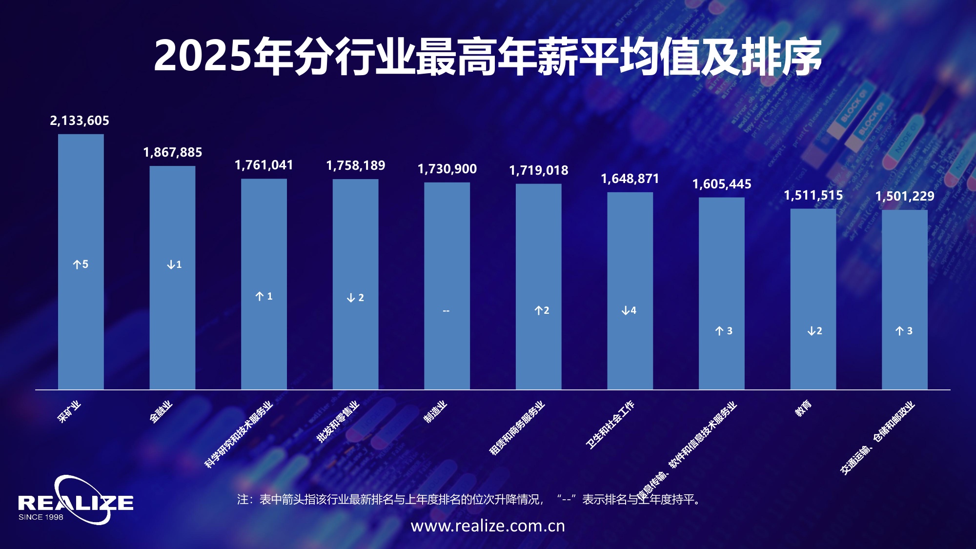 中国企业家价值报告：中国上市公司高管薪酬及股权激励状况综合研究报告-50页PPT.pdf