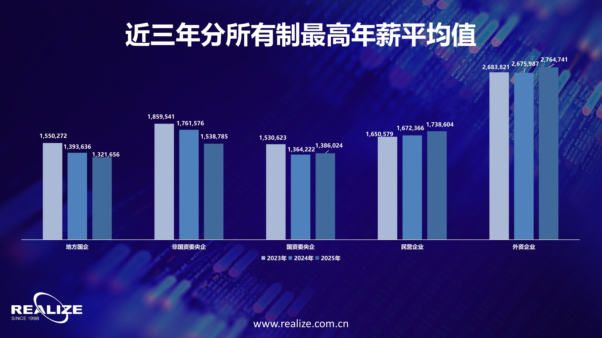 中国企业家价值报告：中国上市公司高管薪酬及股权激励状况综合研究报告-50页PPT.pdf