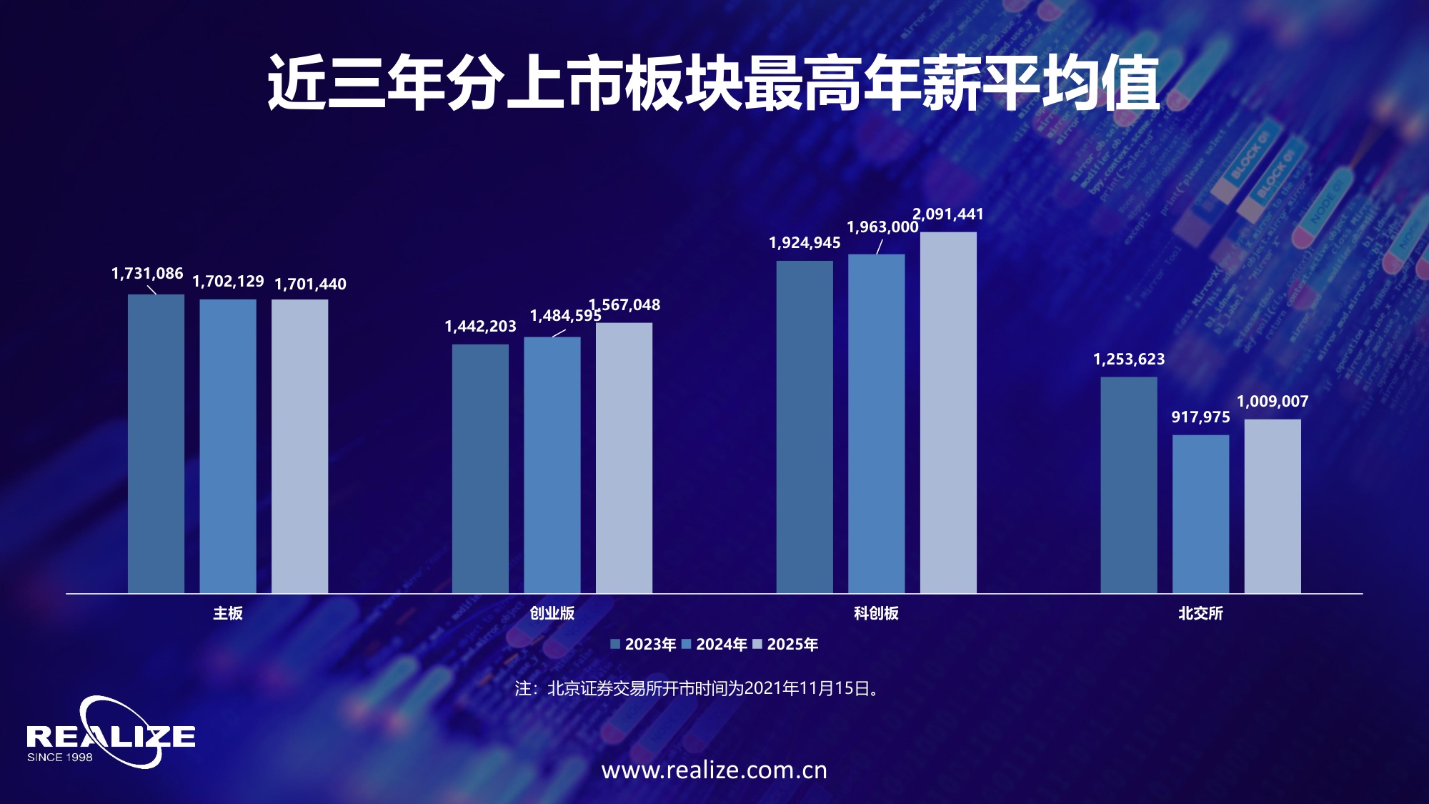 中国企业家价值报告：中国上市公司高管薪酬及股权激励状况综合研究报告-50页PPT.pdf