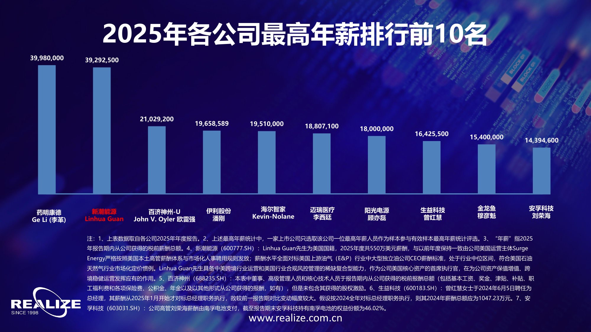 中国企业家价值报告：中国上市公司高管薪酬及股权激励状况综合研究报告-50页PPT.pdf
