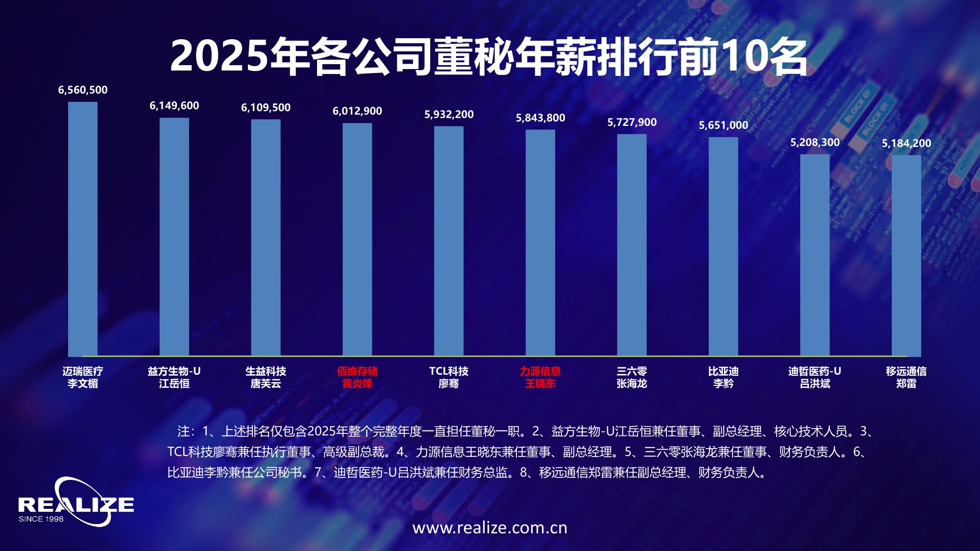 中国企业家价值报告：中国上市公司高管薪酬及股权激励状况综合研究报告-50页PPT.pdf