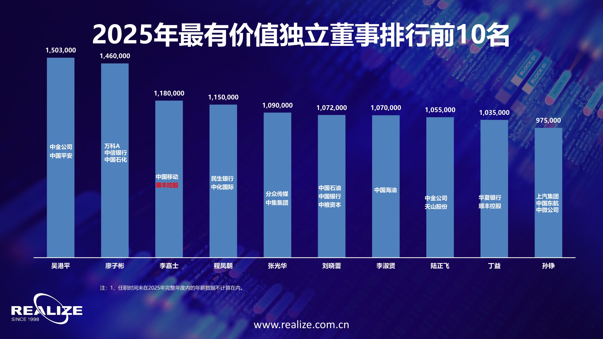 中国企业家价值报告：中国上市公司高管薪酬及股权激励状况综合研究报告-50页PPT.pdf
