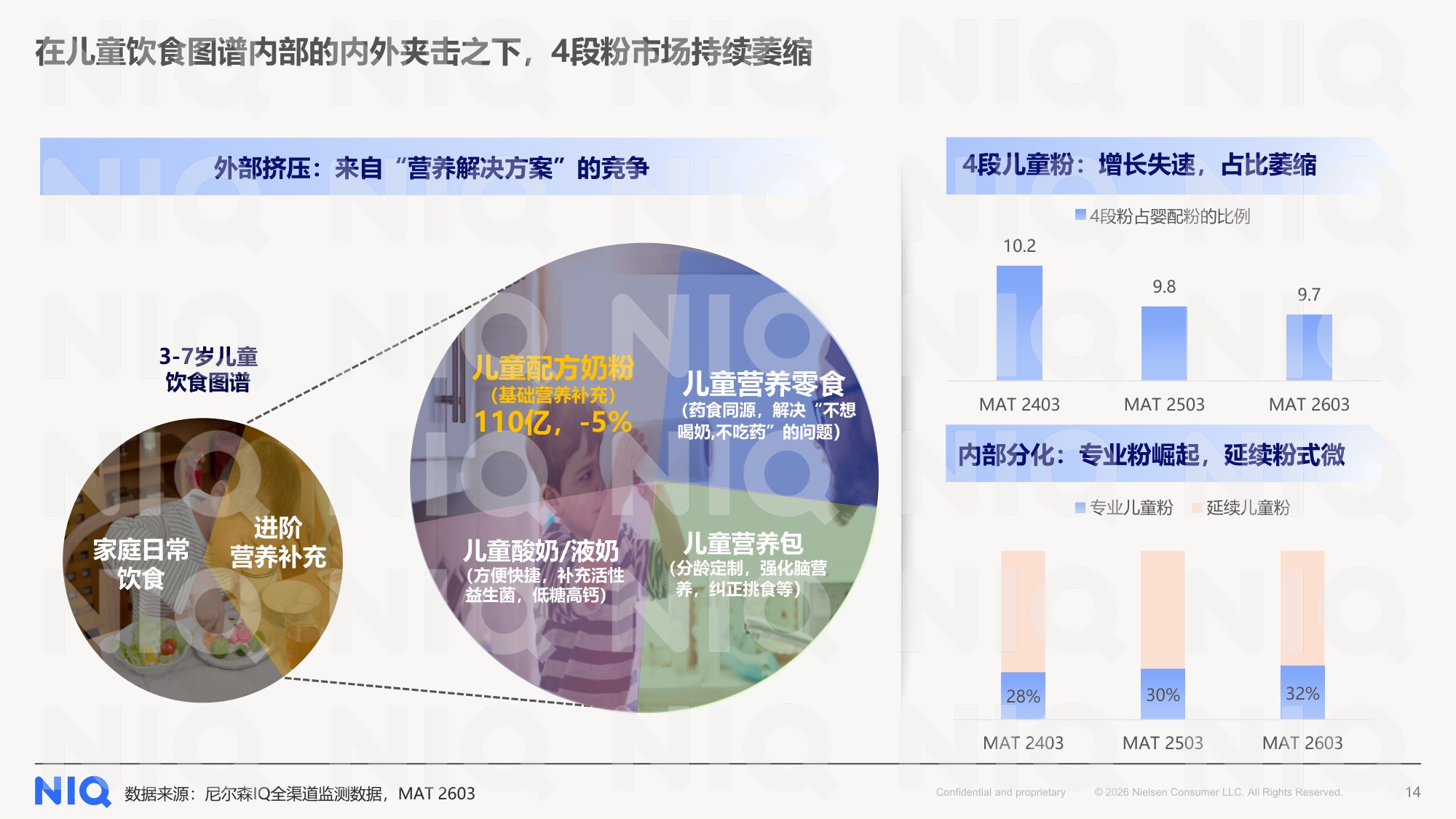 中国婴幼儿奶粉2026年行业研究报告-尼尔森IQ.pdf