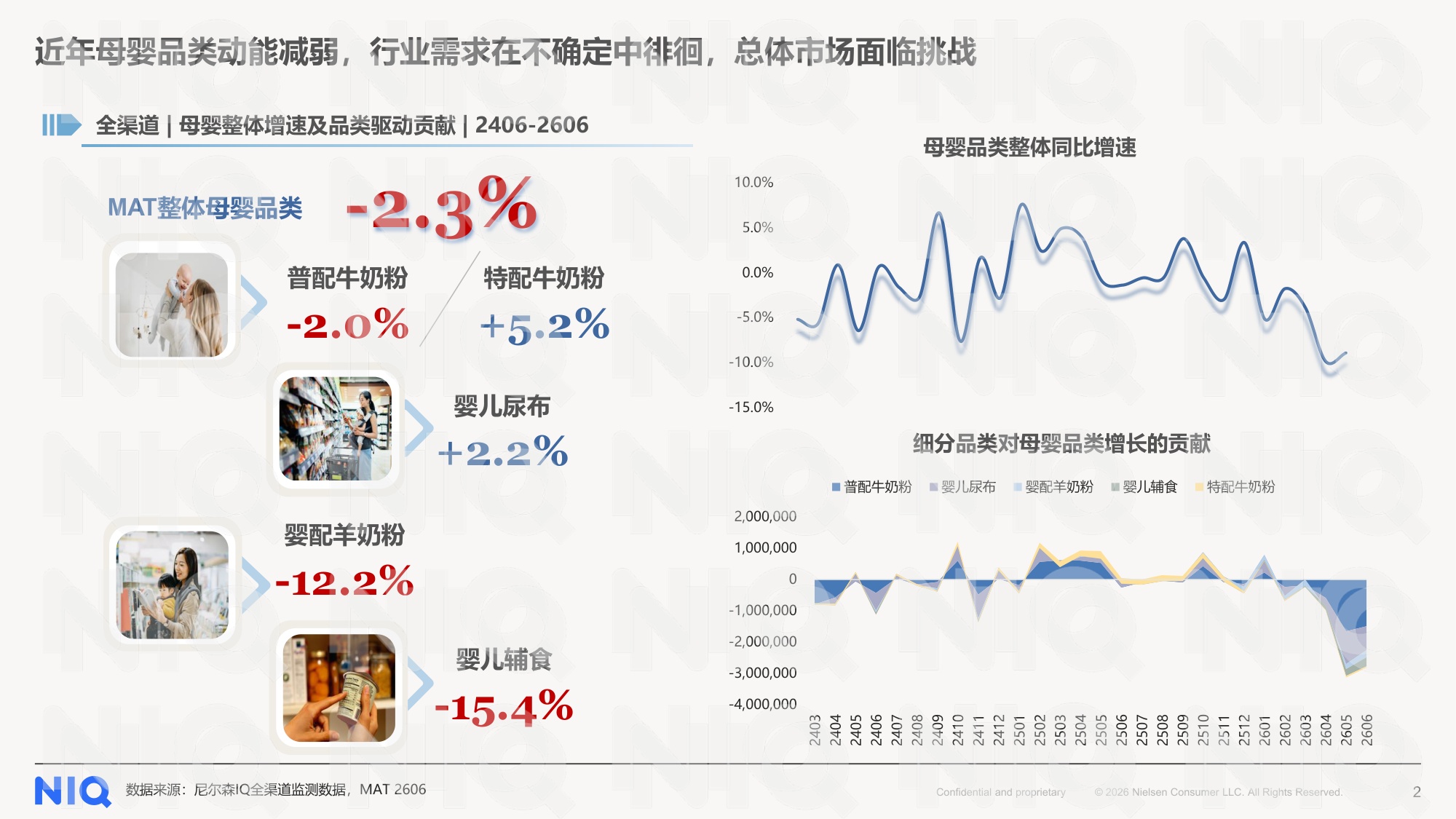 中国婴幼儿奶粉2026年行业研究报告-尼尔森IQ.pdf
