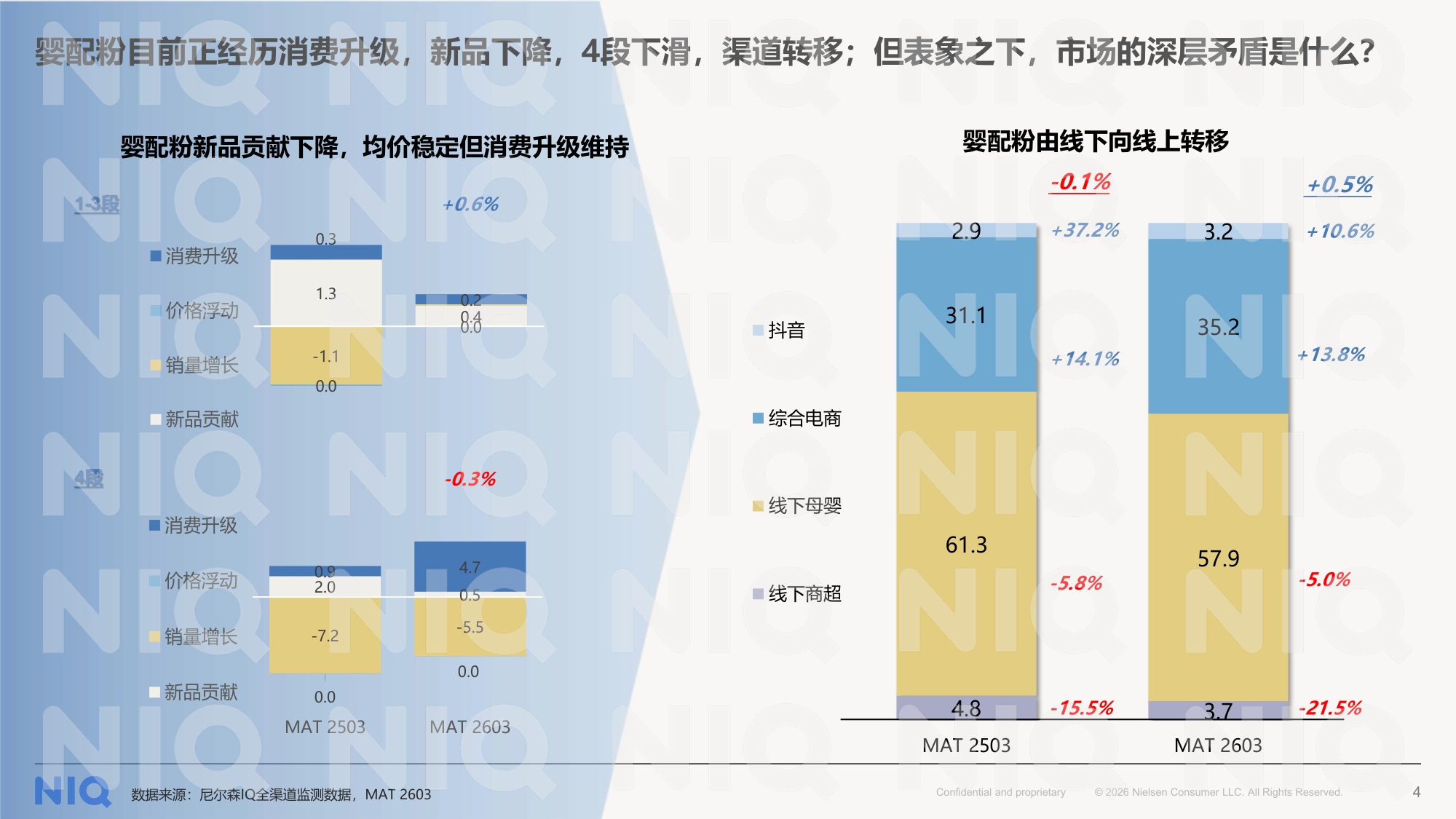 中国婴幼儿奶粉2026年行业研究报告-尼尔森IQ.pdf