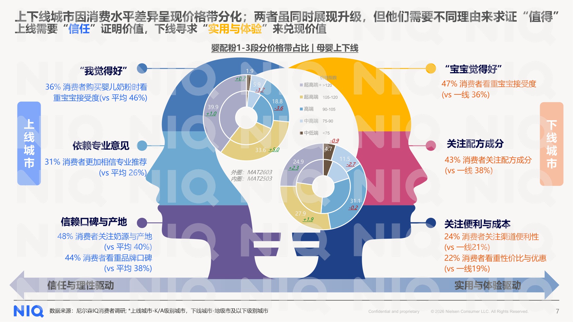 中国婴幼儿奶粉2026年行业研究报告-尼尔森IQ.pdf