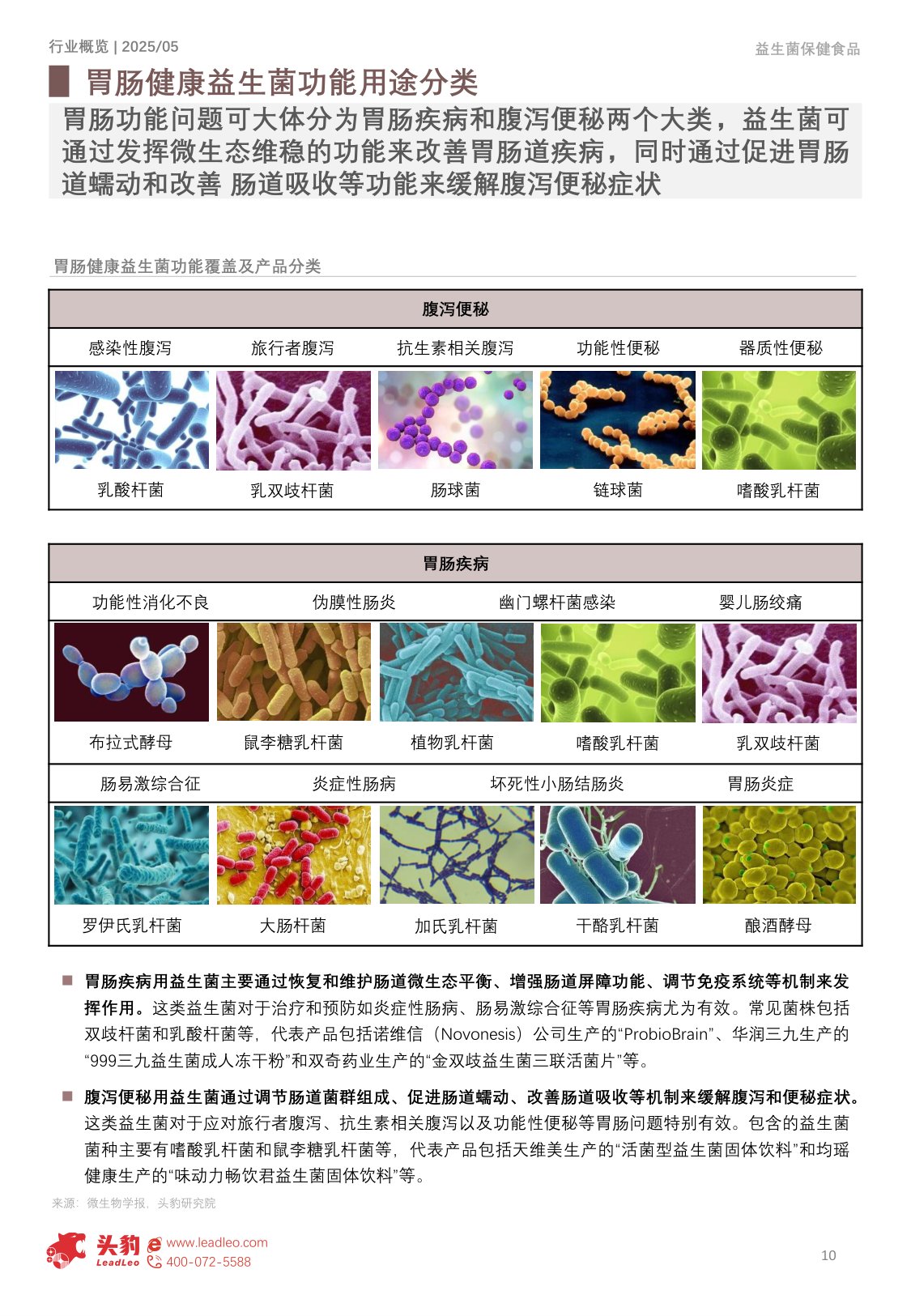 中国益生菌保健食品行业洞察：市场规模迈向189亿元，竞争格局重塑与消费行为深度解析-头豹研究院.pdf