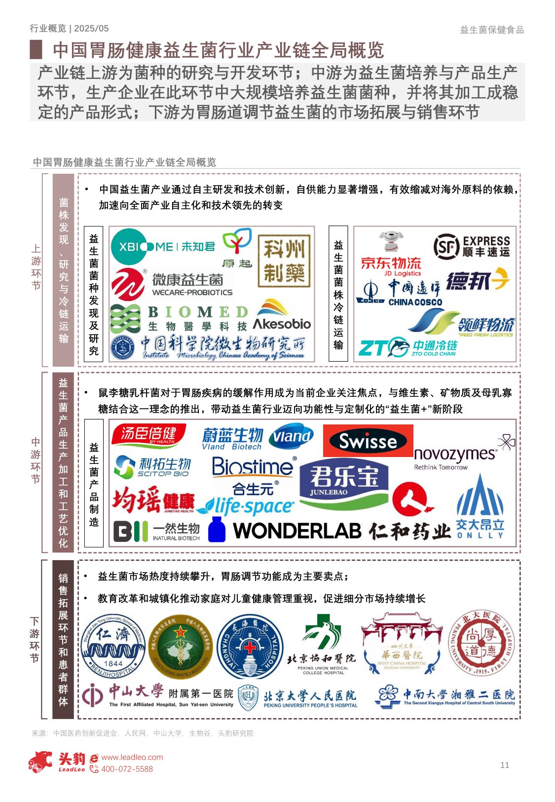 中国益生菌保健食品行业洞察：市场规模迈向189亿元，竞争格局重塑与消费行为深度解析-头豹研究院.pdf