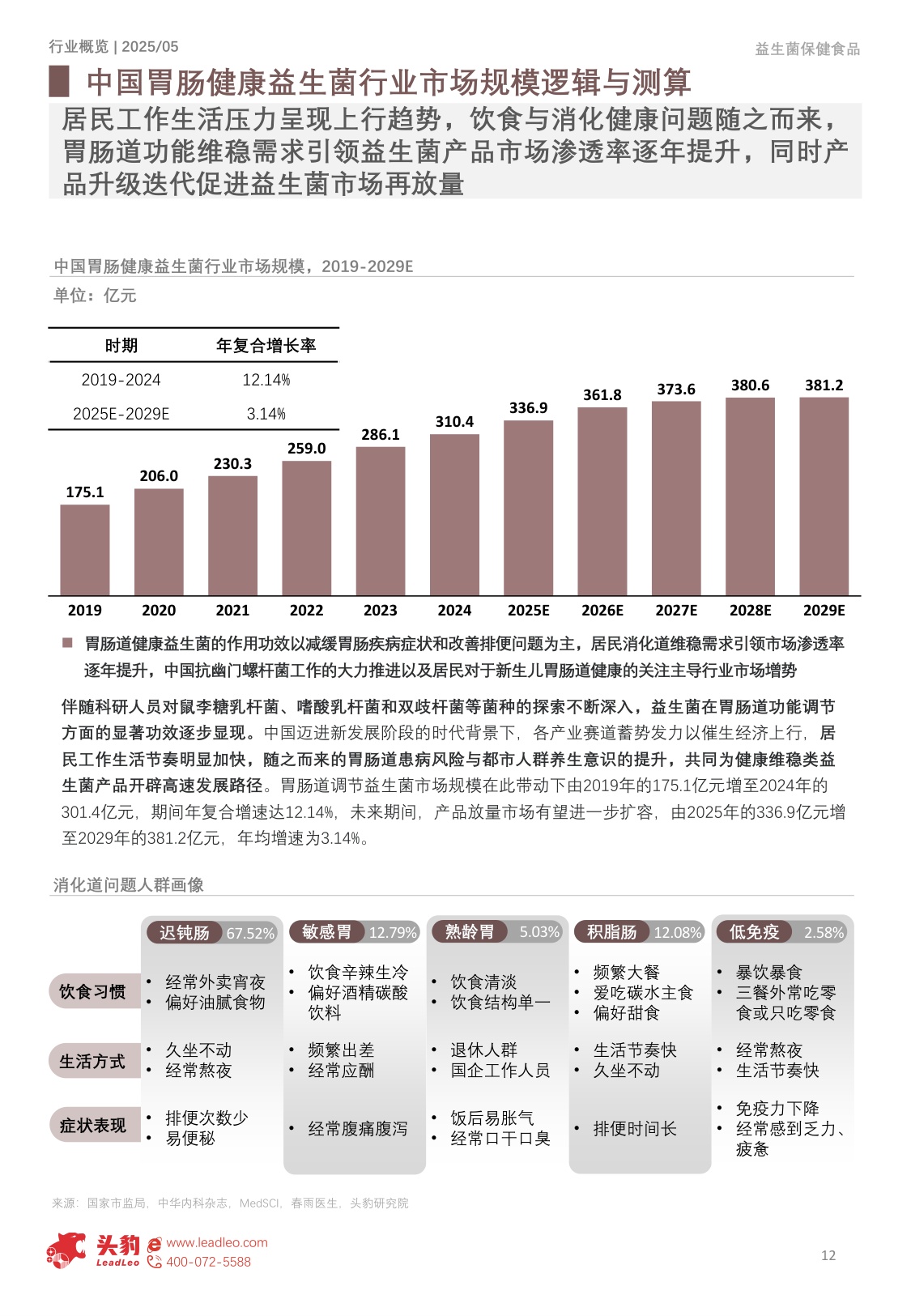 中国益生菌保健食品行业洞察：市场规模迈向189亿元，竞争格局重塑与消费行为深度解析-头豹研究院.pdf