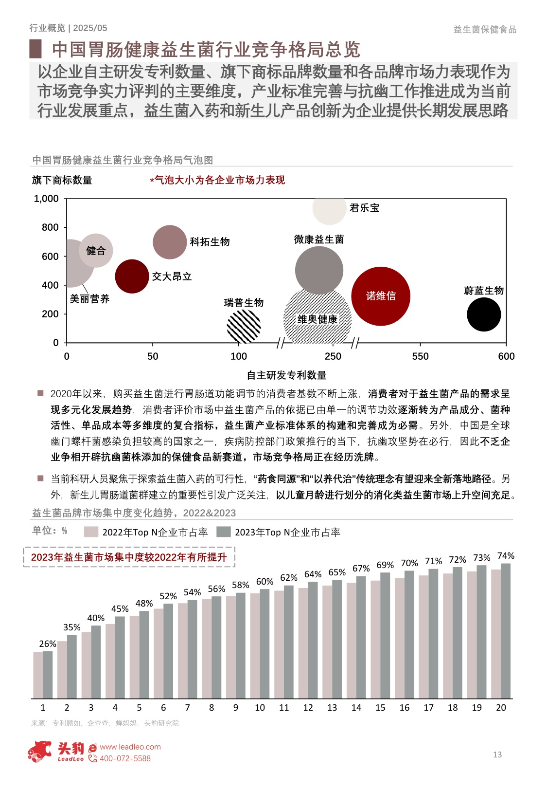 中国益生菌保健食品行业洞察：市场规模迈向189亿元，竞争格局重塑与消费行为深度解析-头豹研究院.pdf