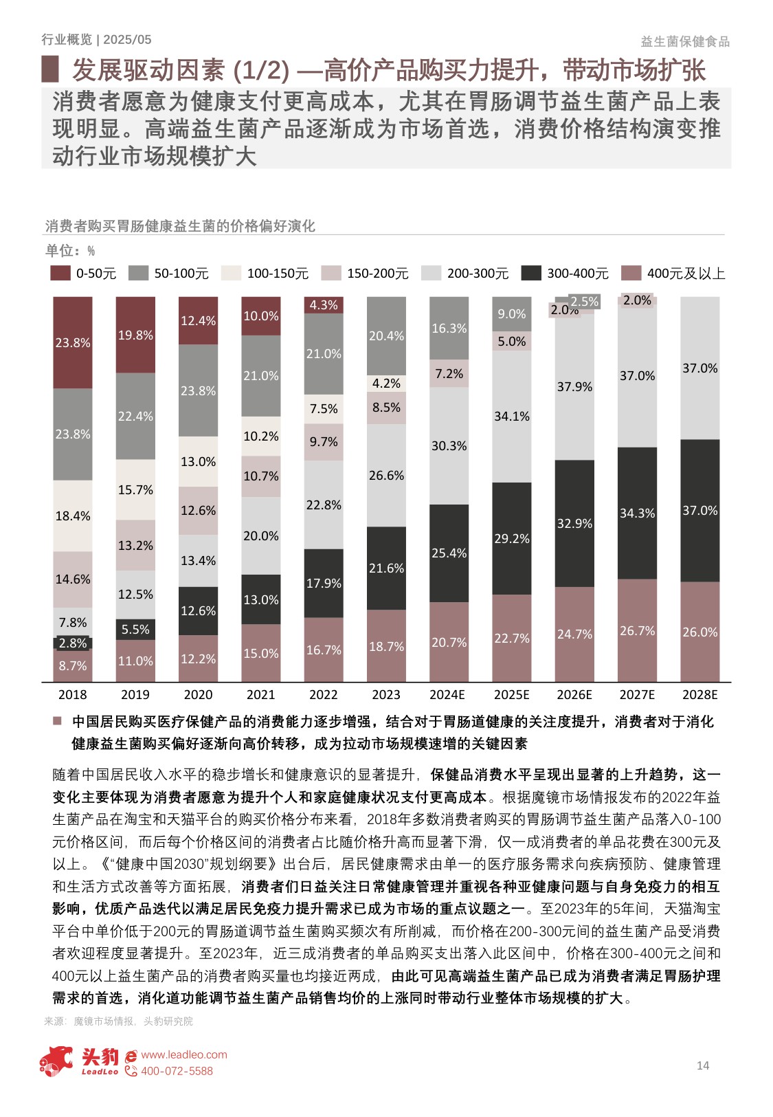 中国益生菌保健食品行业洞察：市场规模迈向189亿元，竞争格局重塑与消费行为深度解析-头豹研究院.pdf