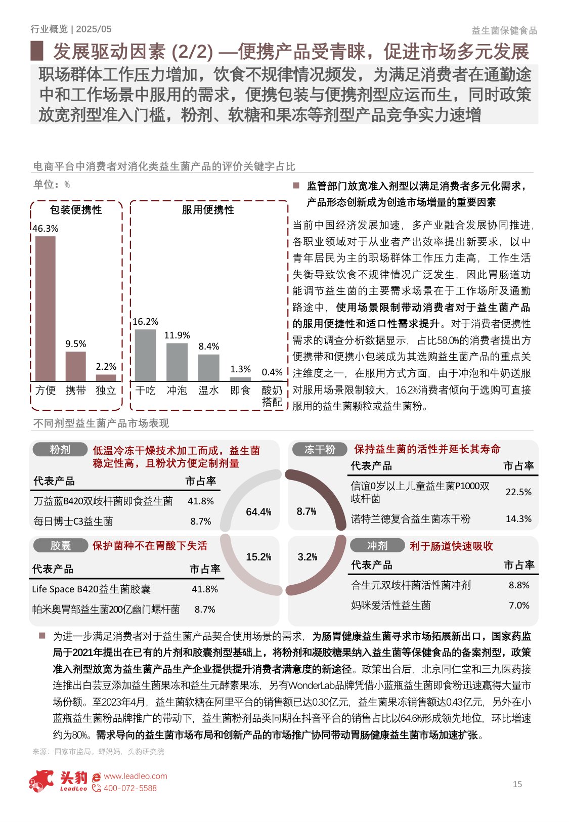 中国益生菌保健食品行业洞察：市场规模迈向189亿元，竞争格局重塑与消费行为深度解析-头豹研究院.pdf