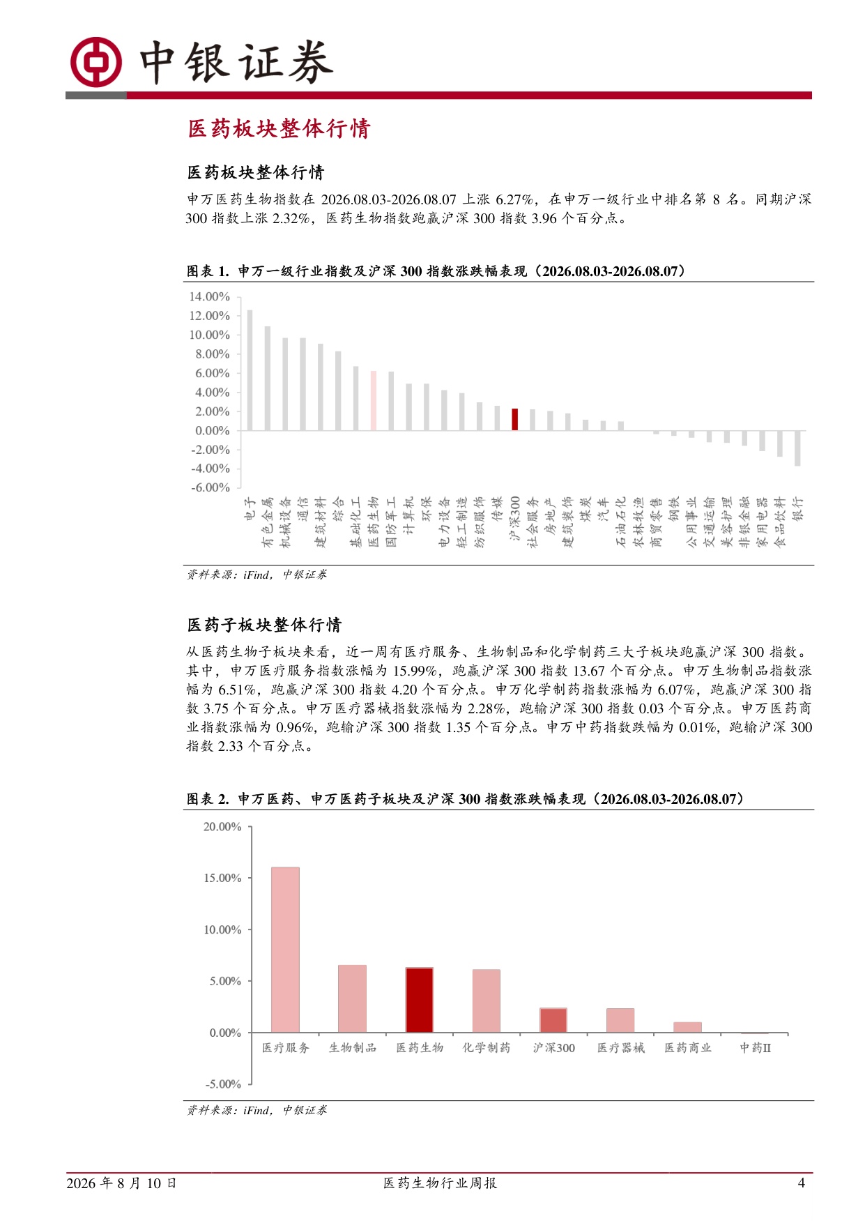 中银证券-医药生物行业周报原料药价格有望企稳回升关注一体化头部企业.pdf