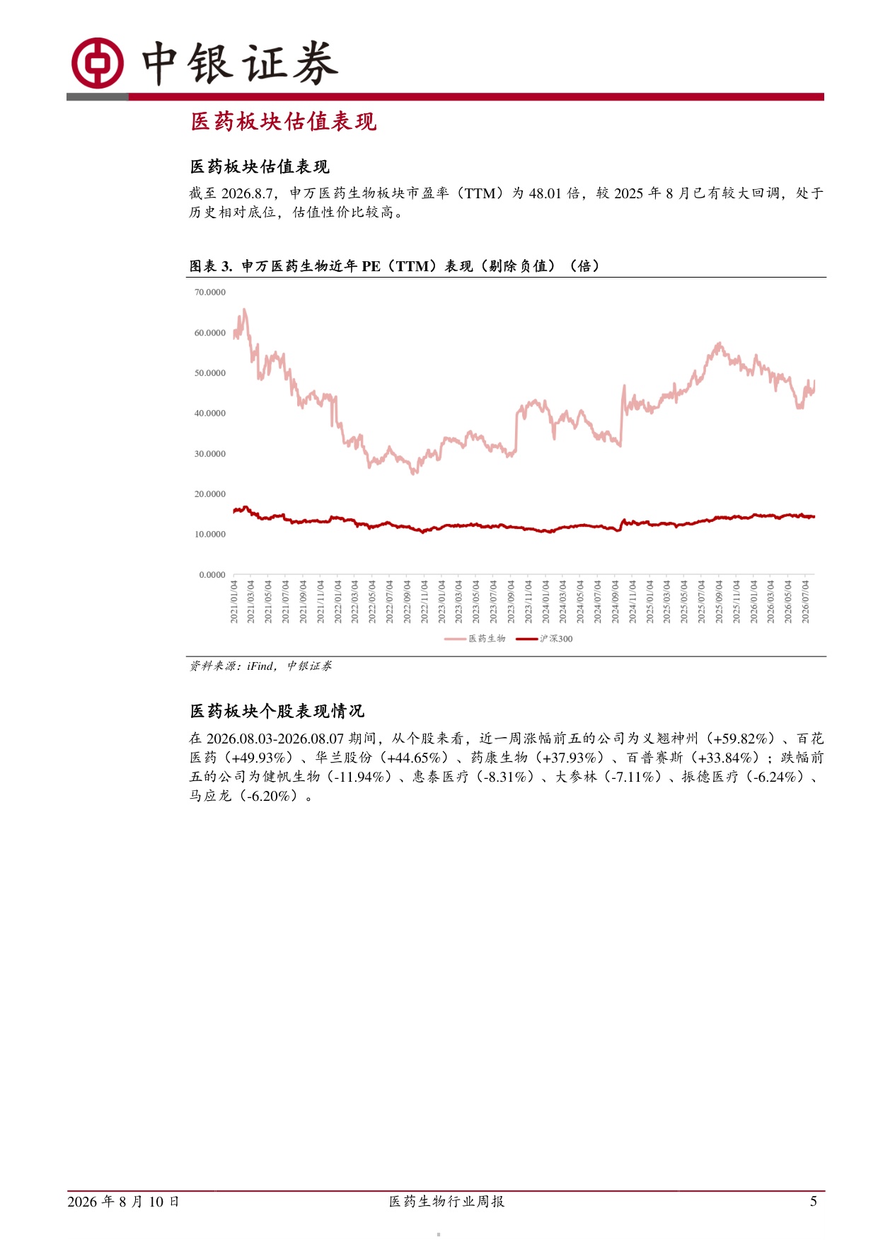 中银证券-医药生物行业周报原料药价格有望企稳回升关注一体化头部企业.pdf