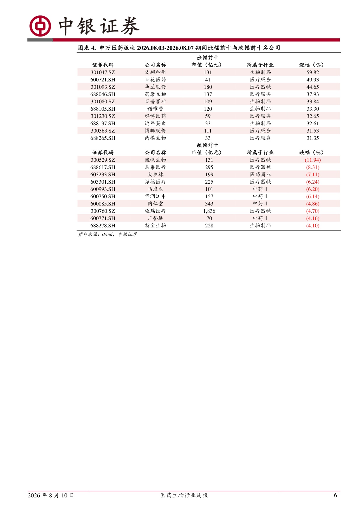 中银证券-医药生物行业周报原料药价格有望企稳回升关注一体化头部企业.pdf