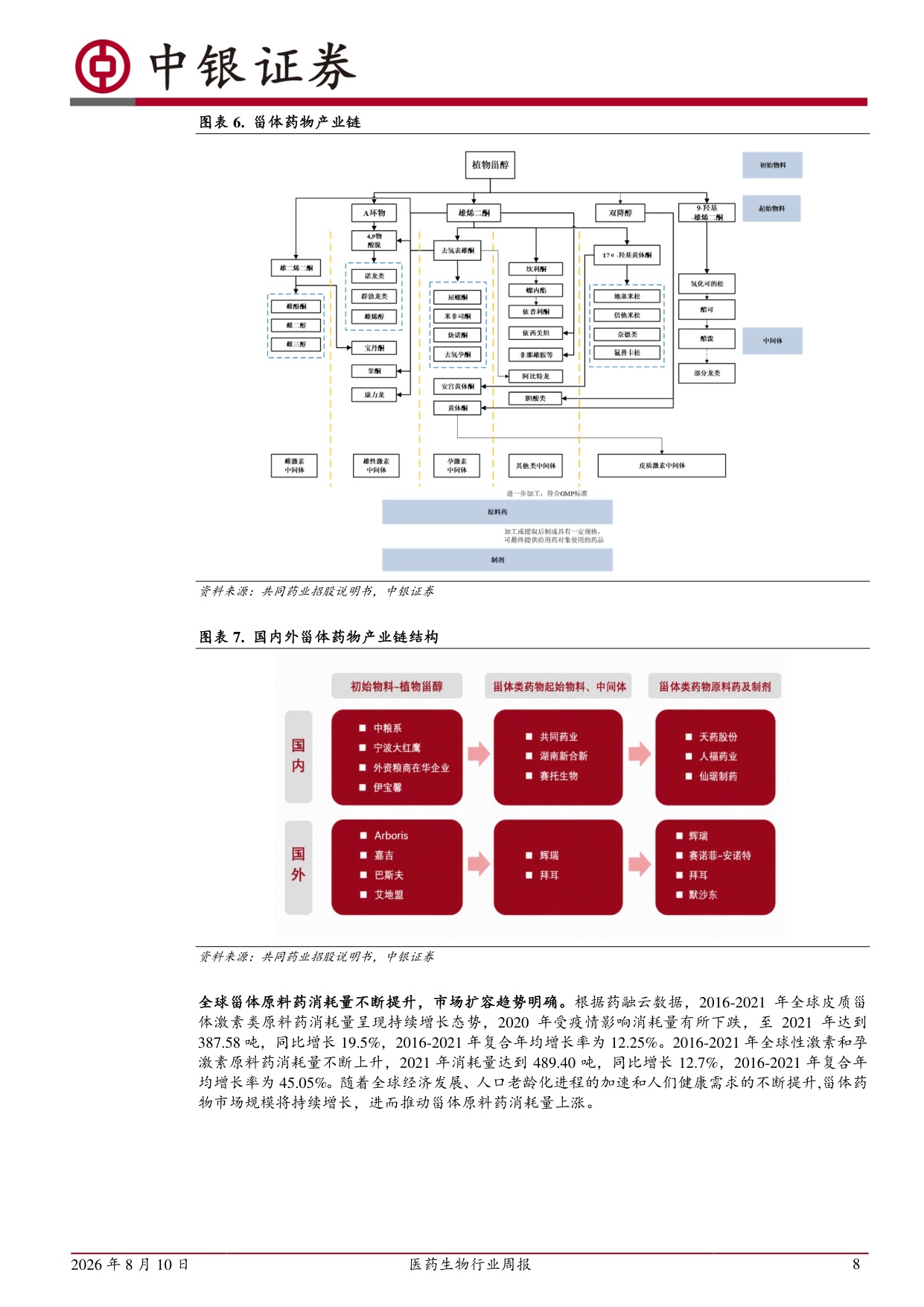 中银证券-医药生物行业周报原料药价格有望企稳回升关注一体化头部企业.pdf