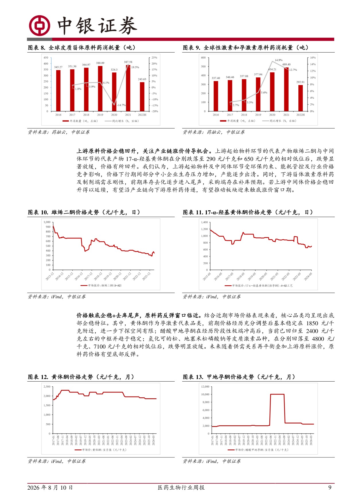 中银证券-医药生物行业周报原料药价格有望企稳回升关注一体化头部企业.pdf