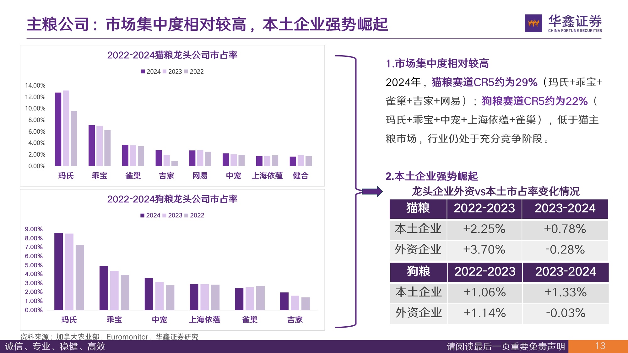 主粮、猫砂及疫苗市场规模与企业空间测算：宠物子赛道有多大，能孕育多大的企业.pdf