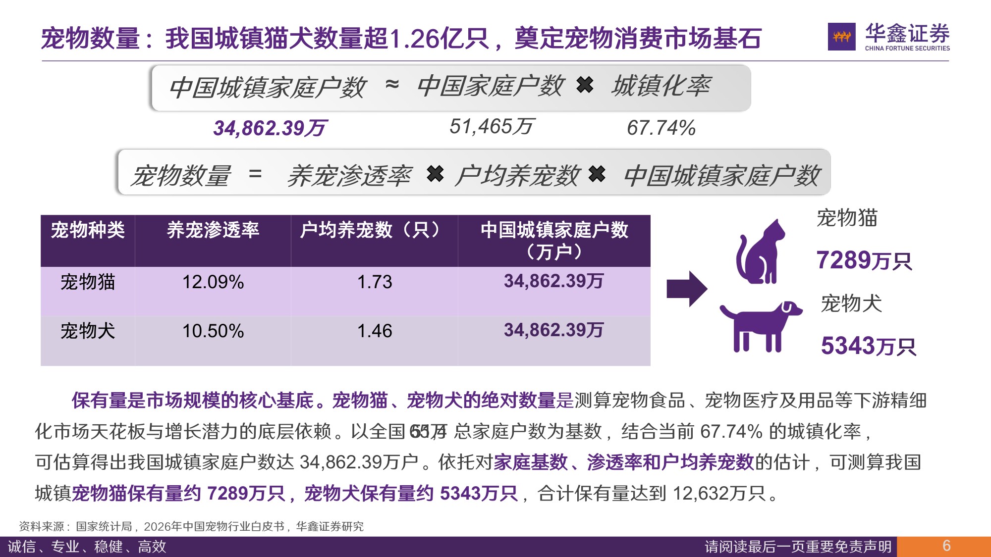 主粮、猫砂及疫苗市场规模与企业空间测算：宠物子赛道有多大，能孕育多大的企业.pdf