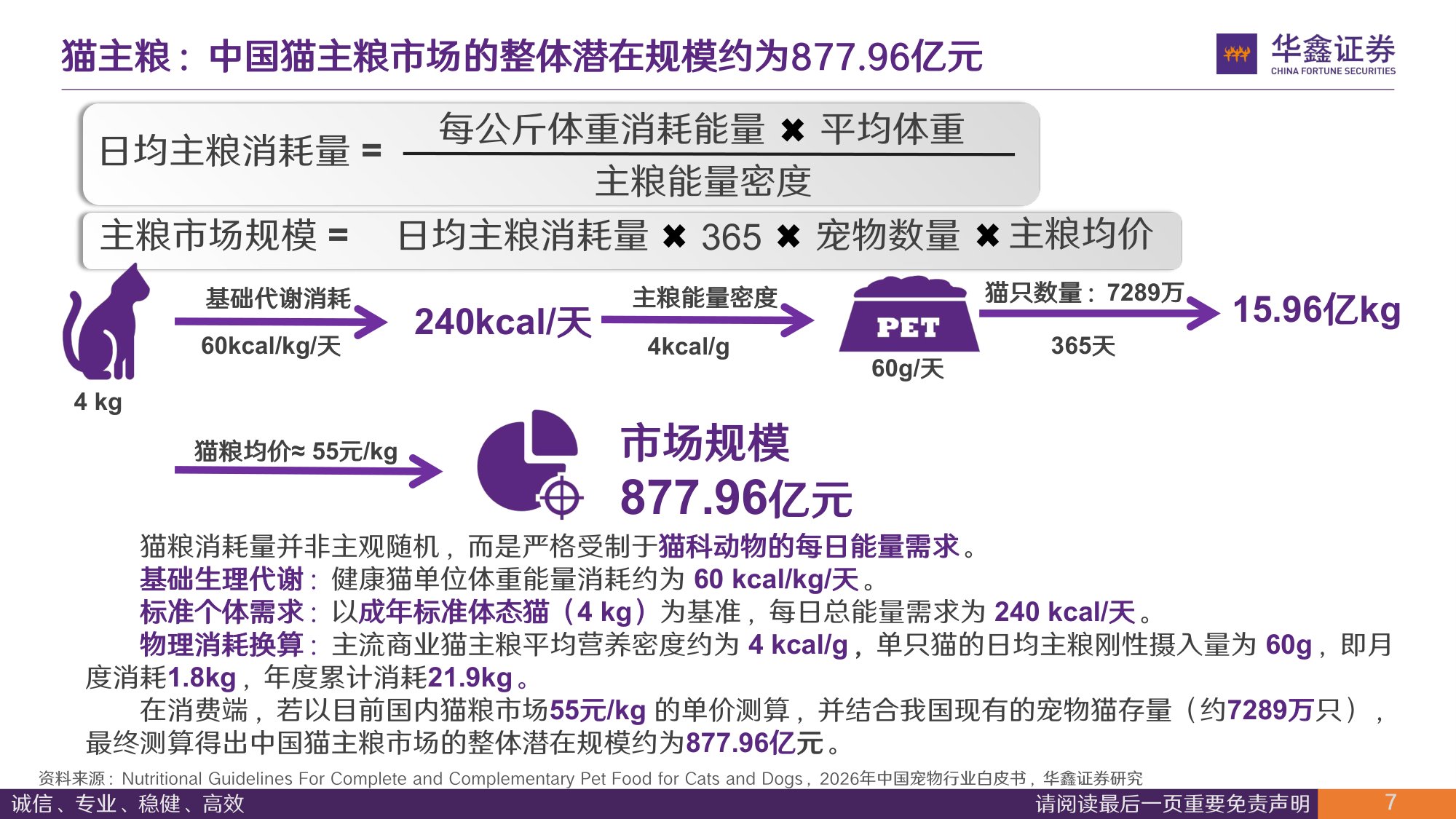 主粮、猫砂及疫苗市场规模与企业空间测算：宠物子赛道有多大，能孕育多大的企业.pdf