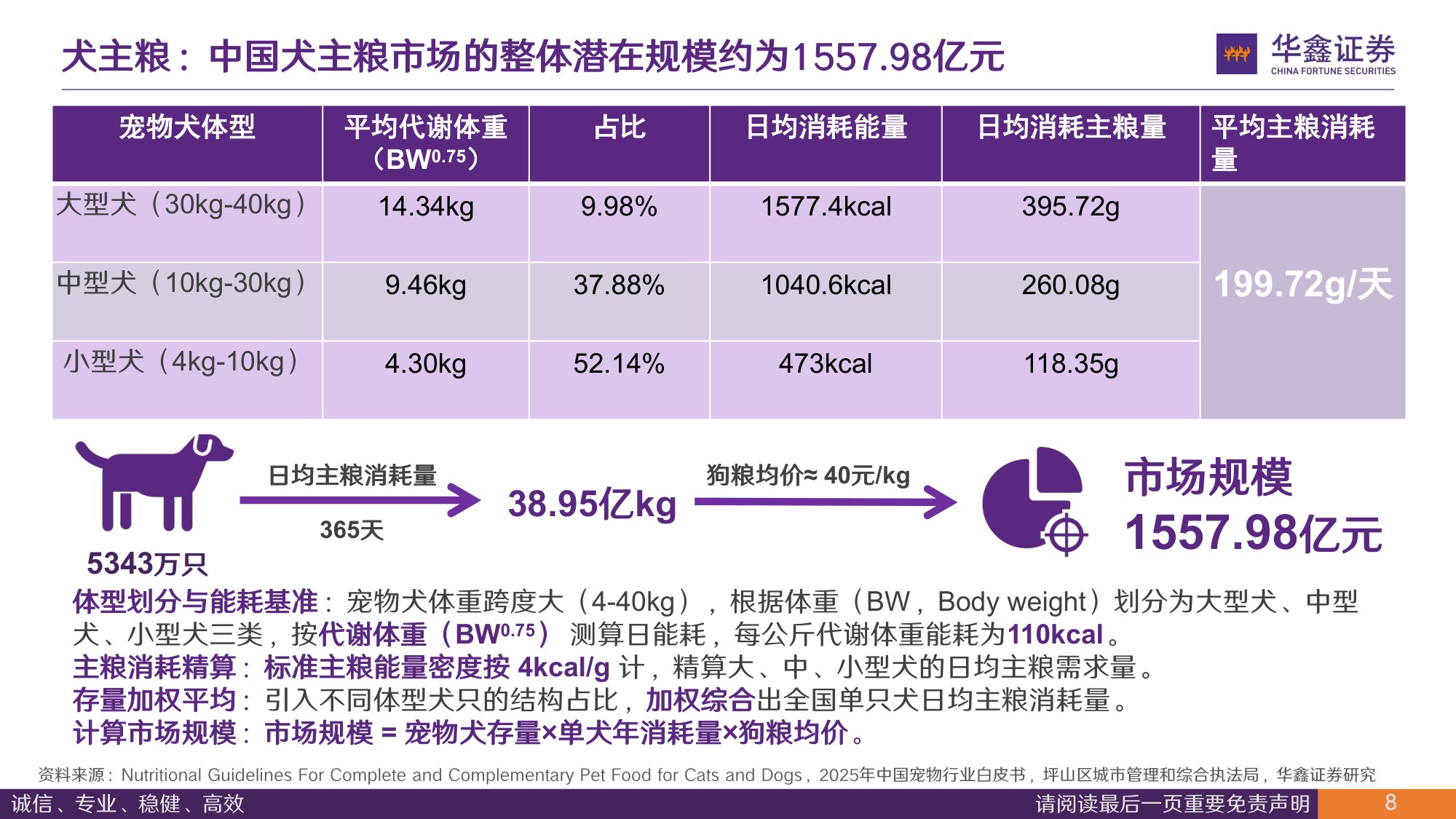 主粮、猫砂及疫苗市场规模与企业空间测算：宠物子赛道有多大，能孕育多大的企业.pdf