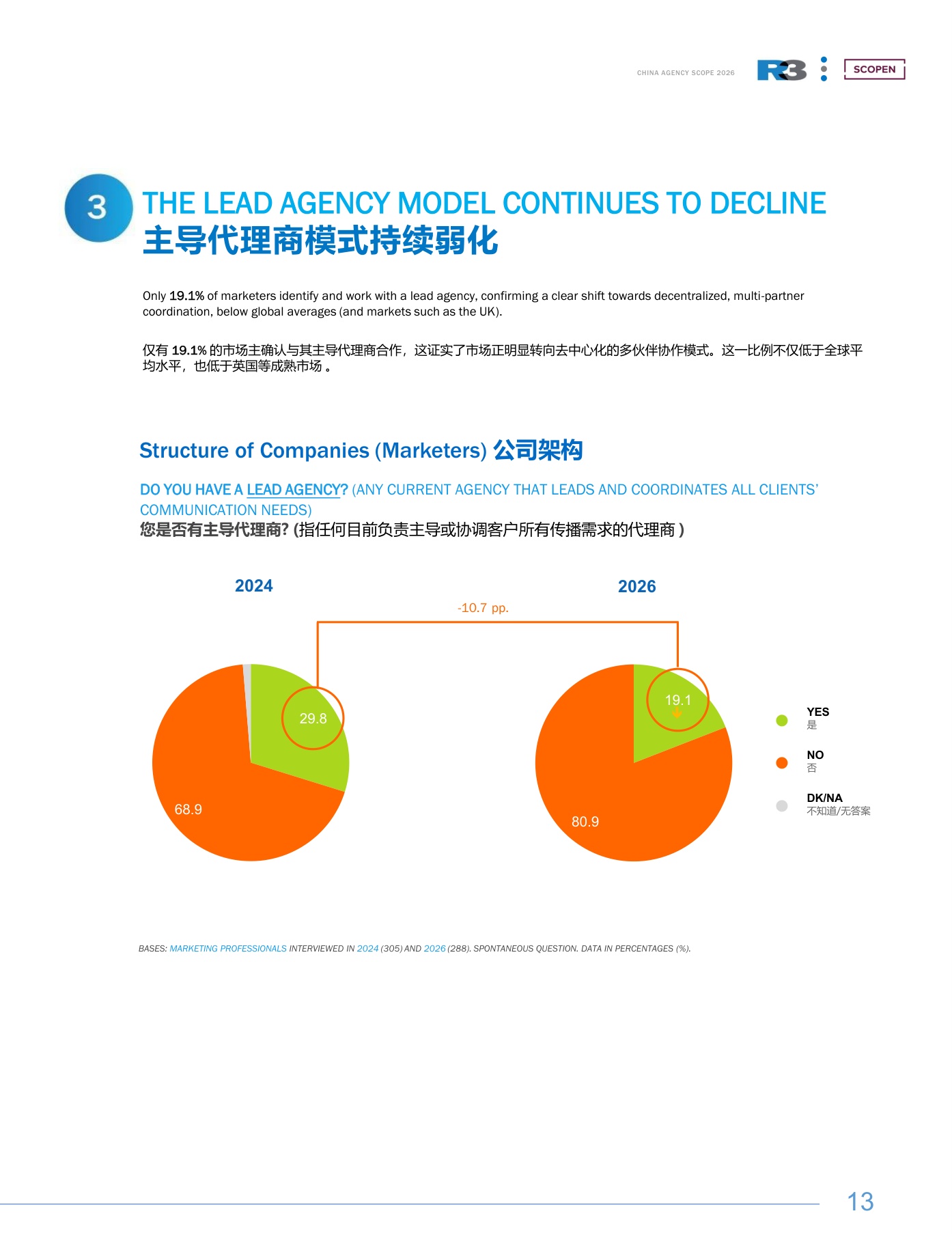 2025-26中国营销趋势研究报告重塑代理商合作新模式-R3胜三.pdf