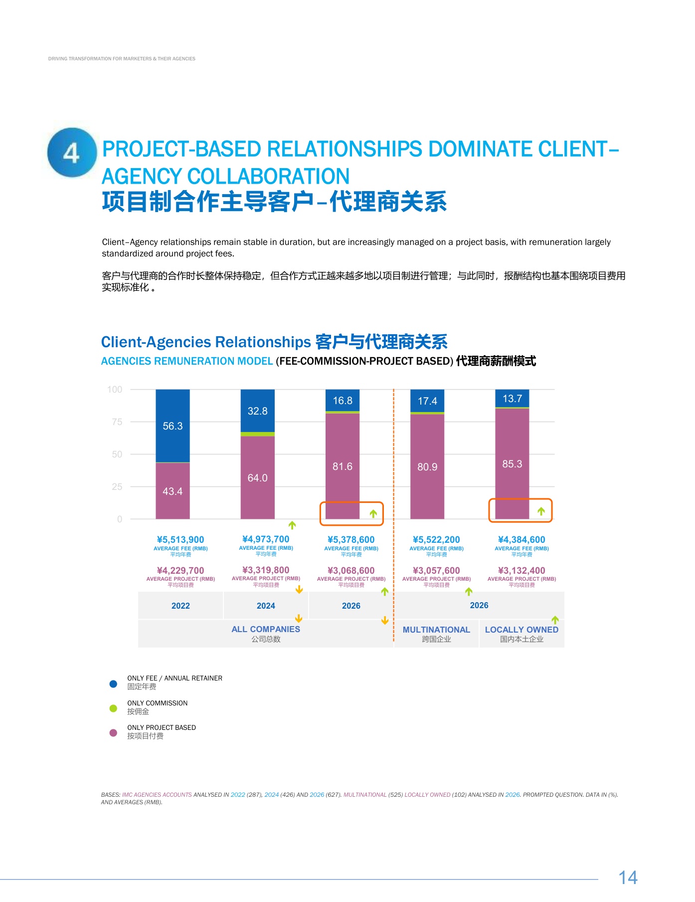 2025-26中国营销趋势研究报告重塑代理商合作新模式-R3胜三.pdf