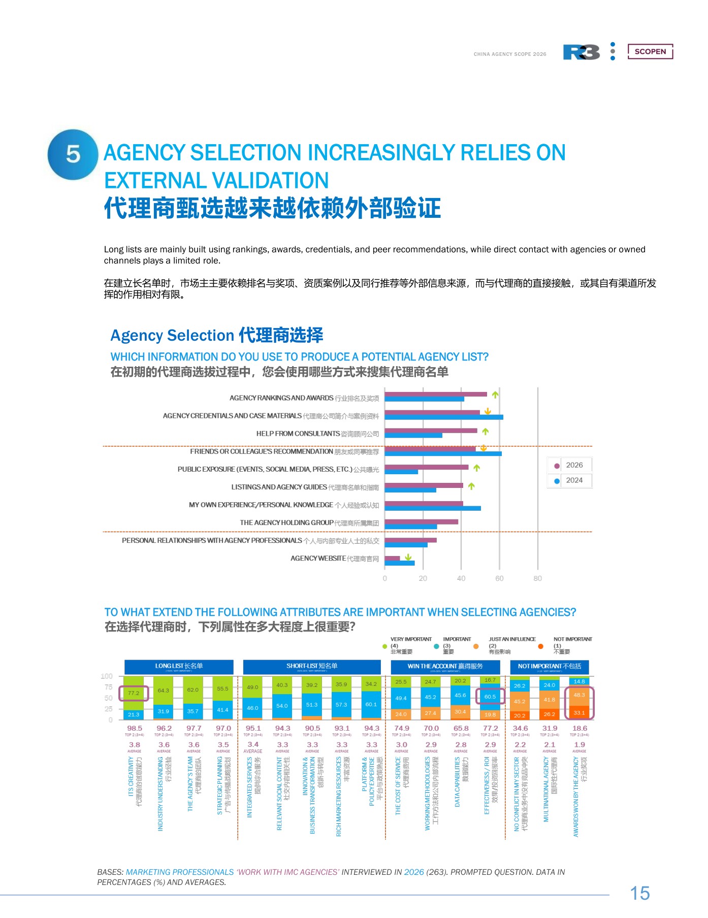 2025-26中国营销趋势研究报告重塑代理商合作新模式-R3胜三.pdf
