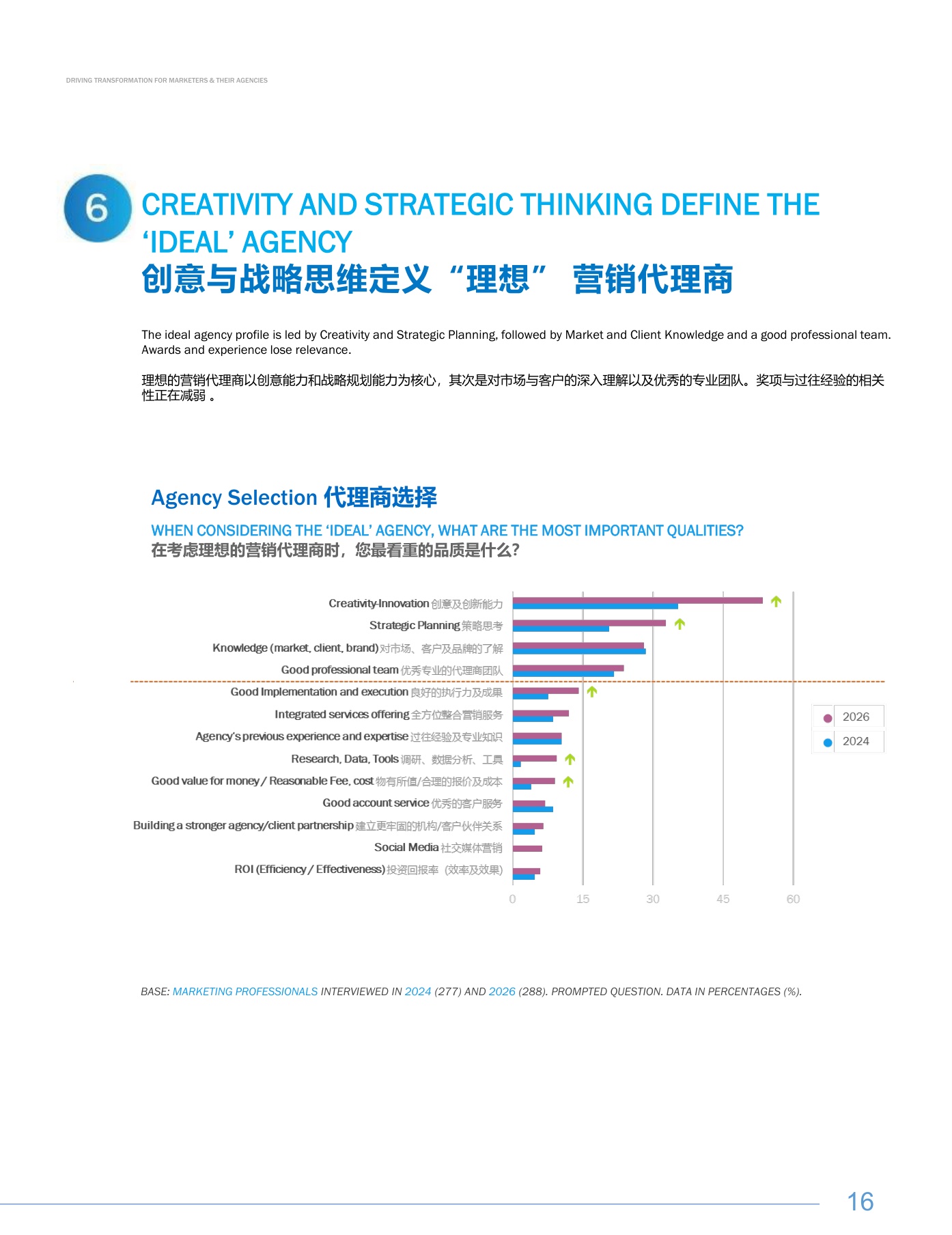 2025-26中国营销趋势研究报告重塑代理商合作新模式-R3胜三.pdf