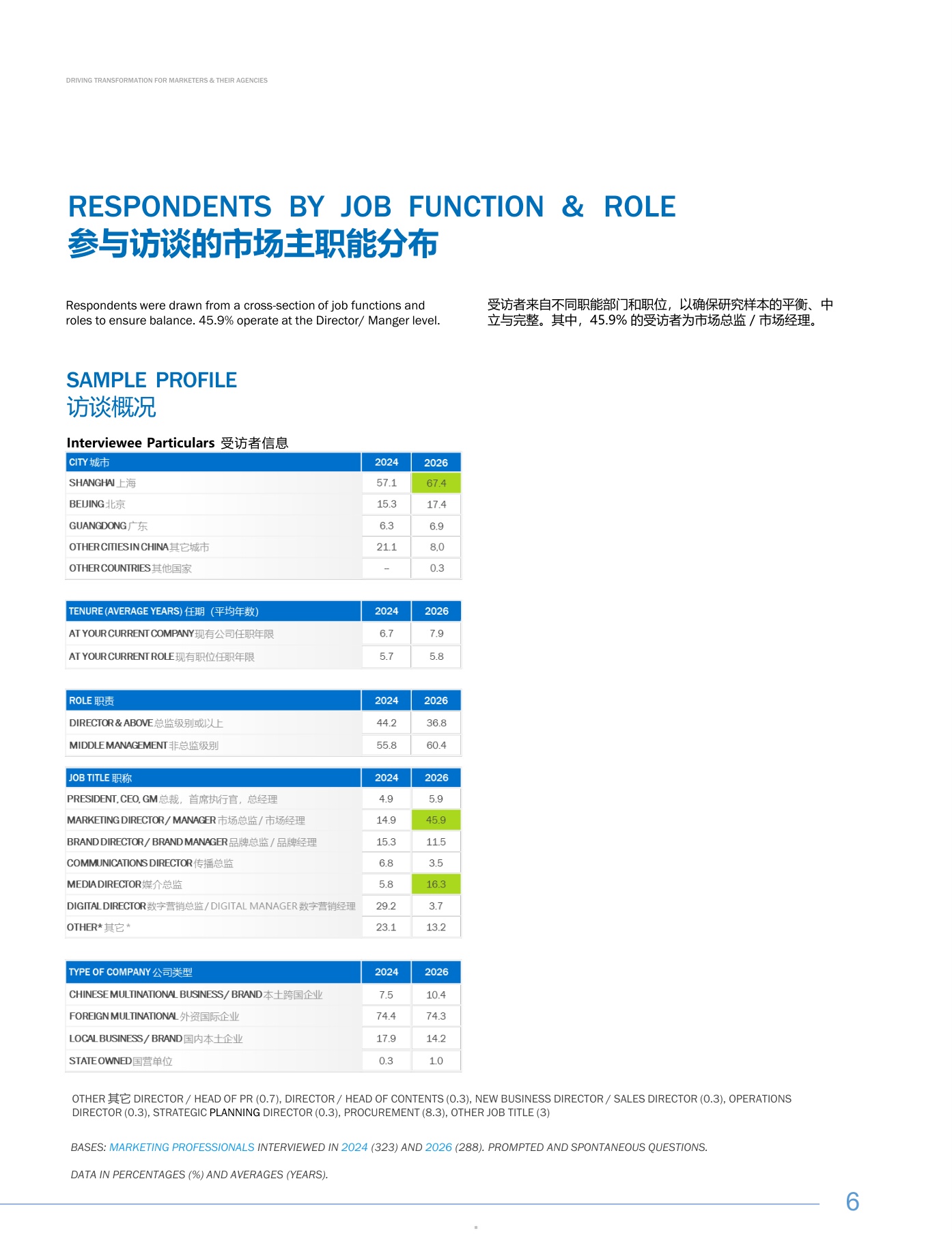 2025-26中国营销趋势研究报告重塑代理商合作新模式-R3胜三.pdf