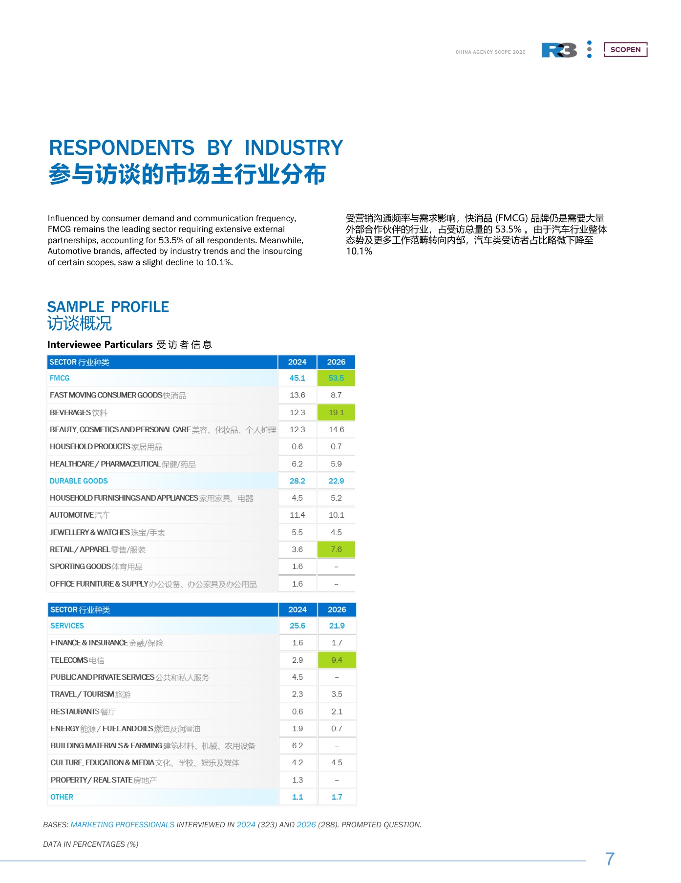 2025-26中国营销趋势研究报告重塑代理商合作新模式-R3胜三.pdf