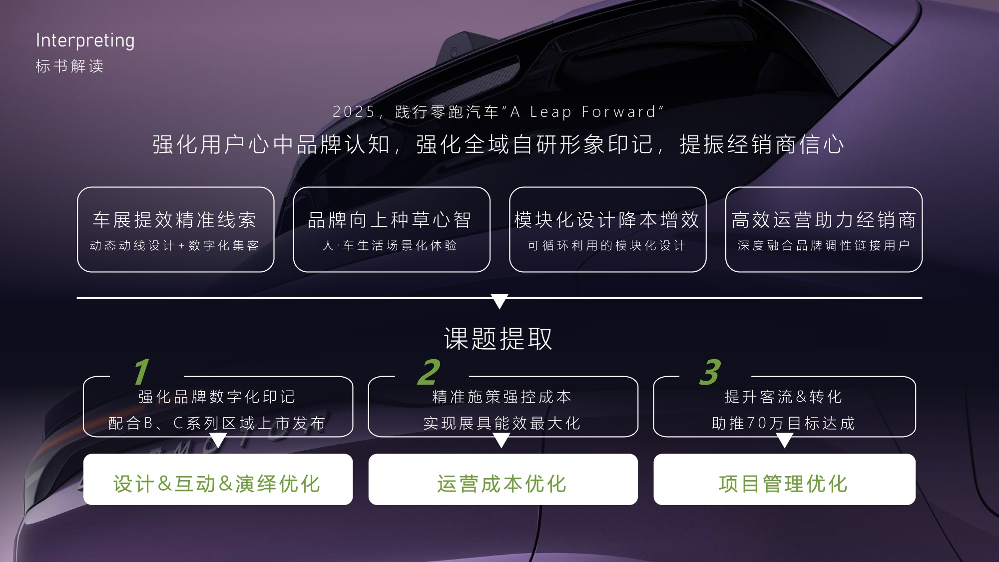 2025零跑BC级车展设计运营投标方案.pdf