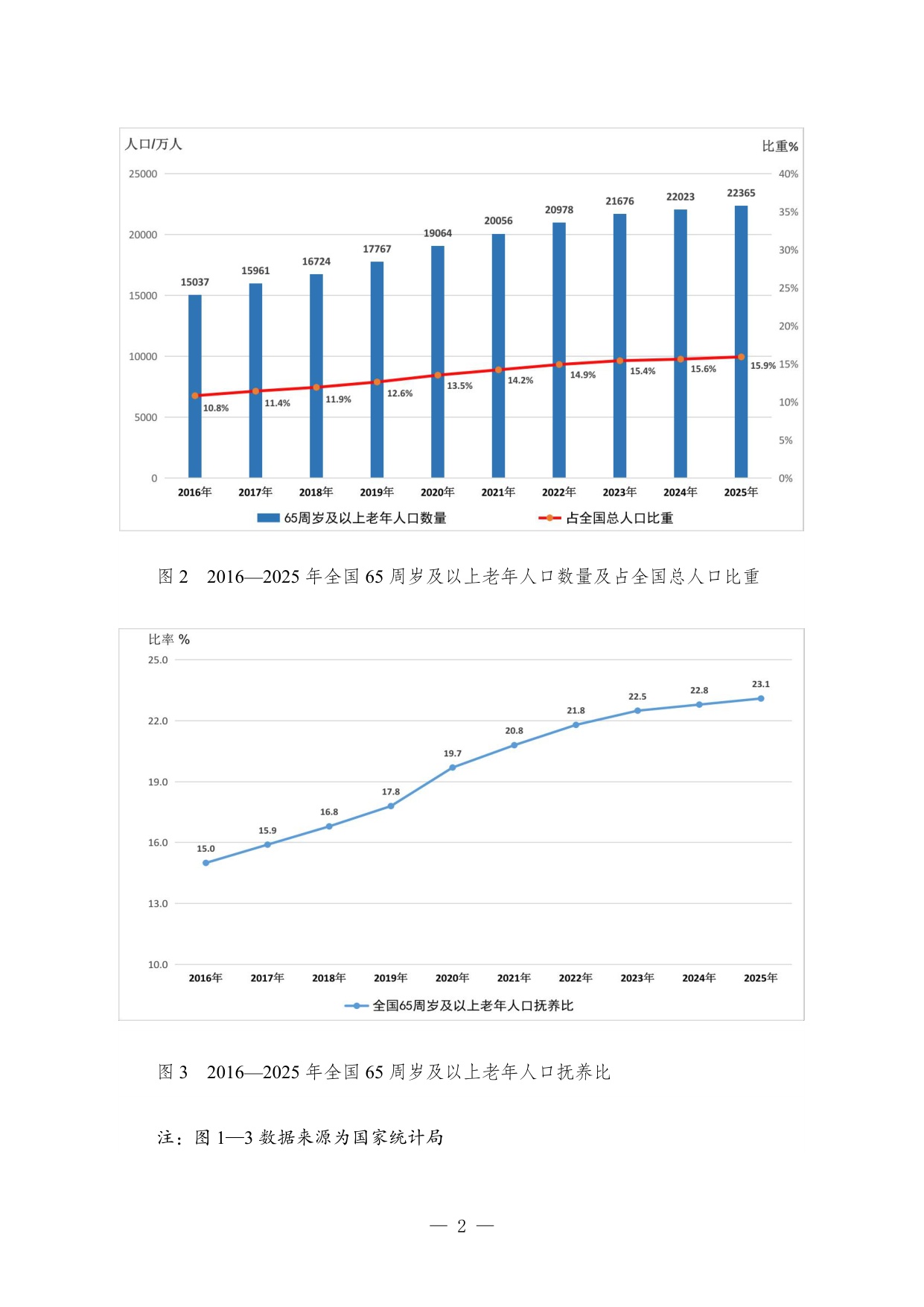 2025年度国家老龄事业发展公报-民政部全国老龄办.pdf.pdf
