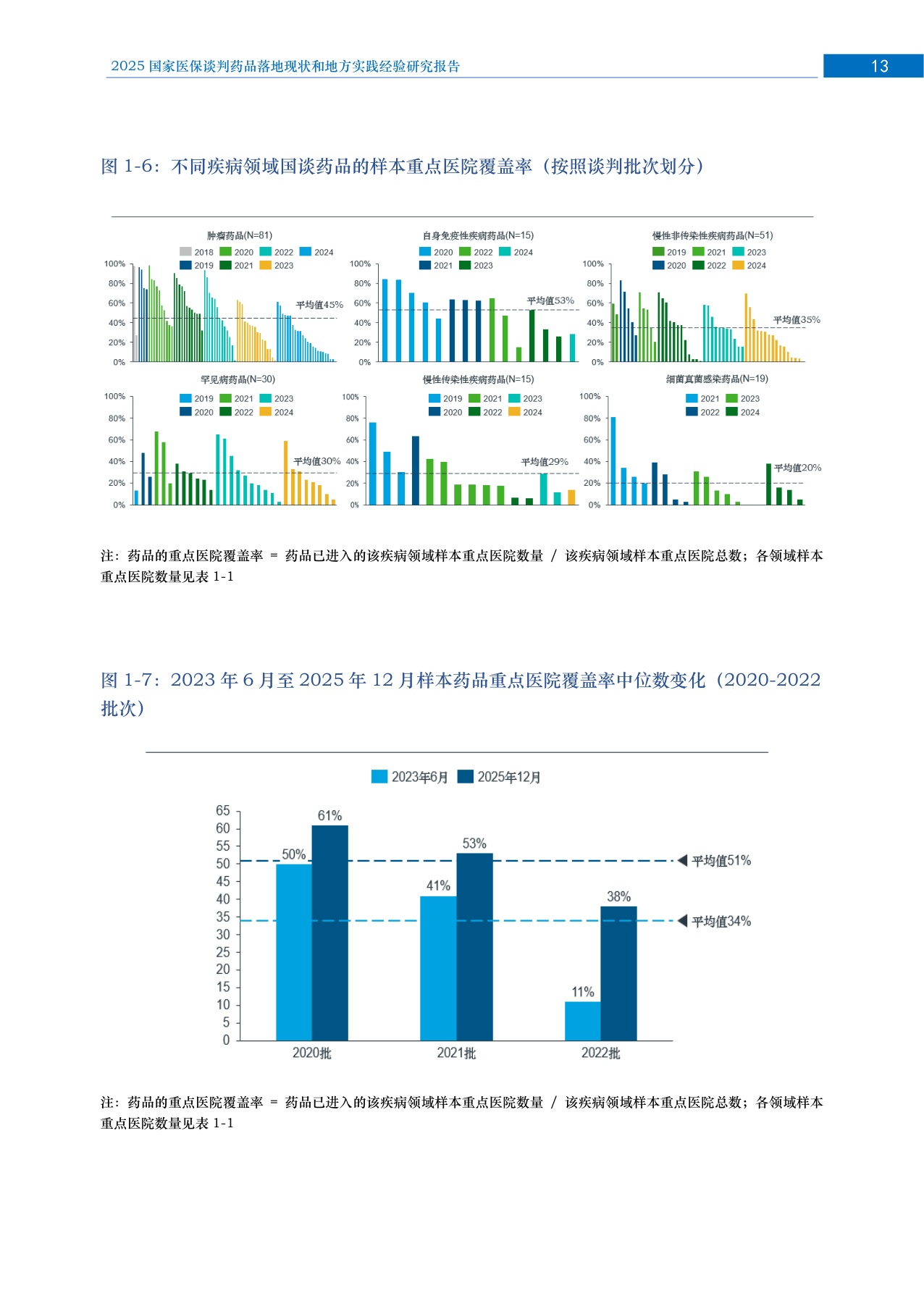 2025年国家医保谈判药品落地研究报告.pdf