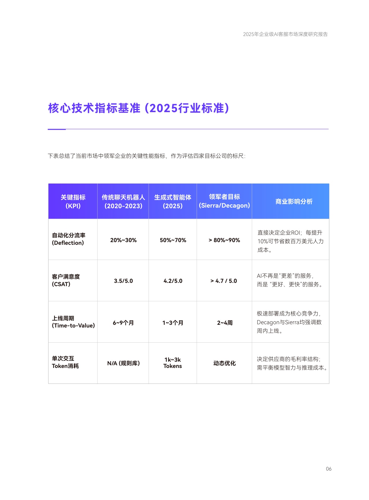 2025年企业级AI客服市场深度研究报告：从争夺软件市场到争夺劳动力市场的范式转移.pdf