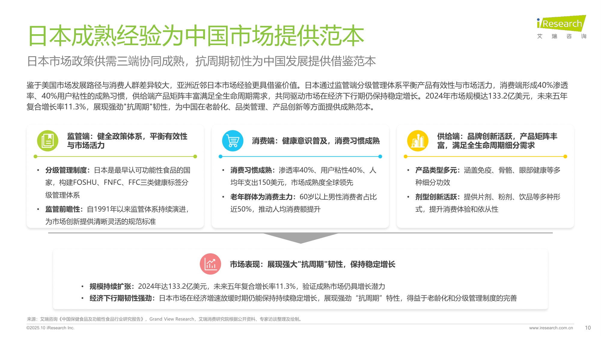 2025年中国营养补充剂消费洞察报告-艾瑞咨询-51页PPT.pdf