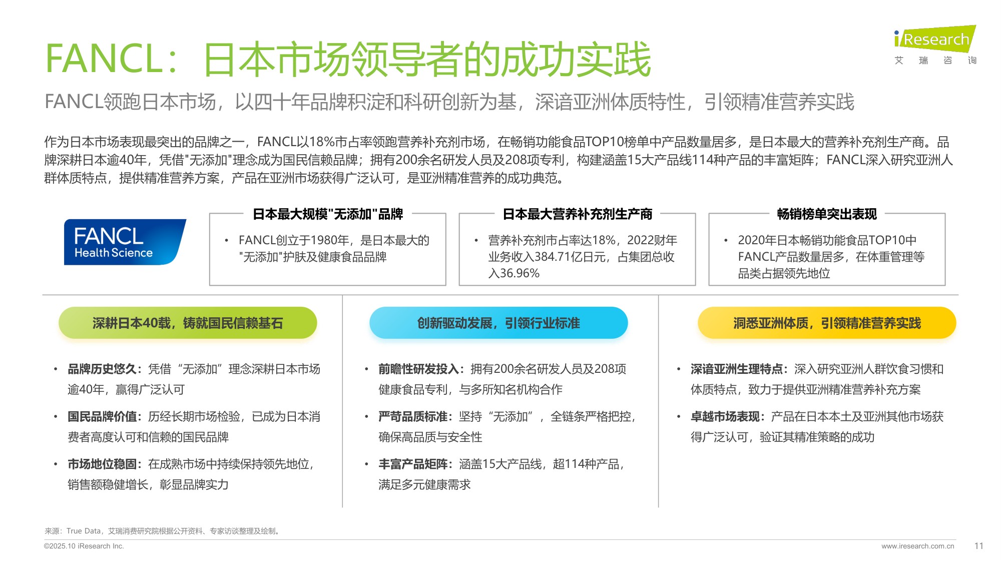 2025年中国营养补充剂消费洞察报告-艾瑞咨询-51页PPT.pdf