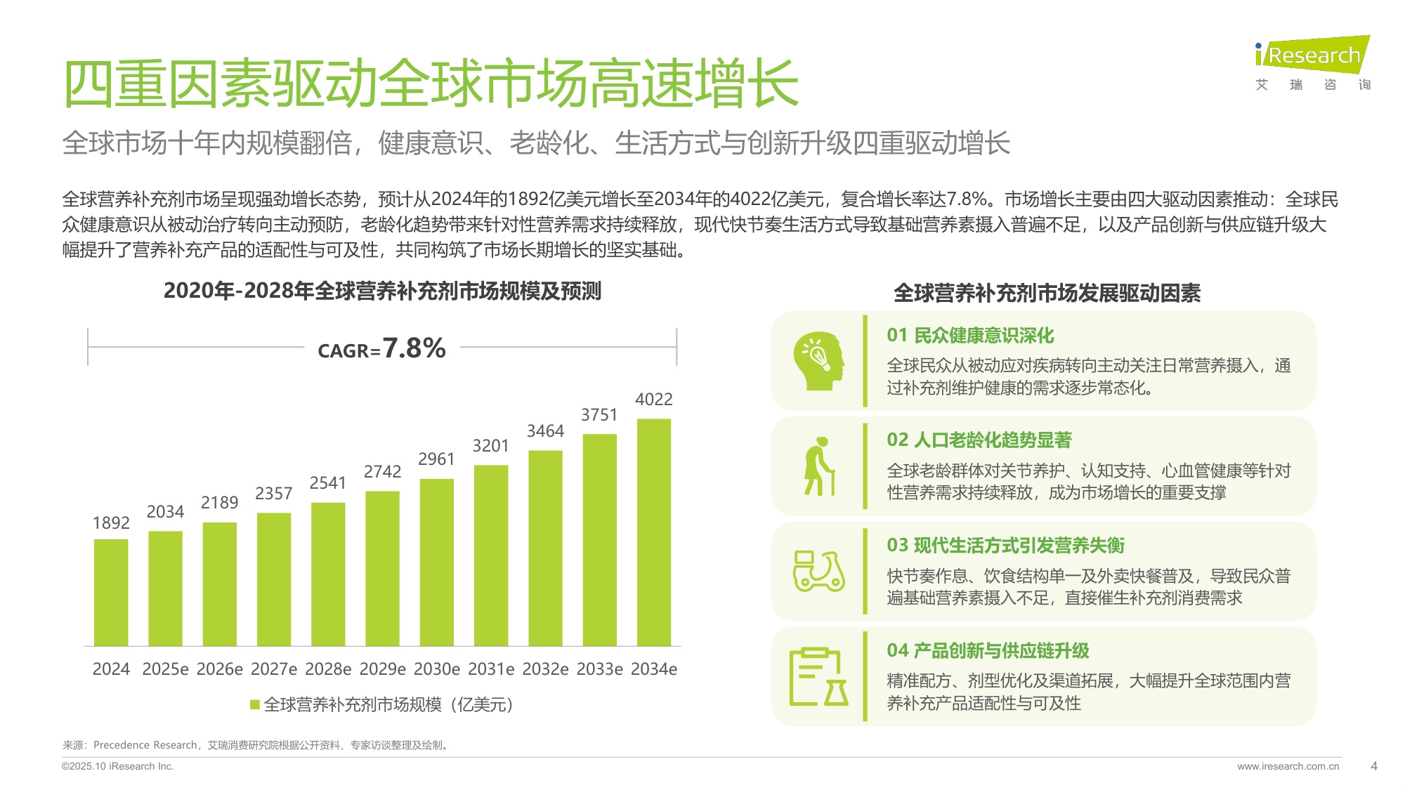 2025年中国营养补充剂消费洞察报告-艾瑞咨询-51页PPT.pdf