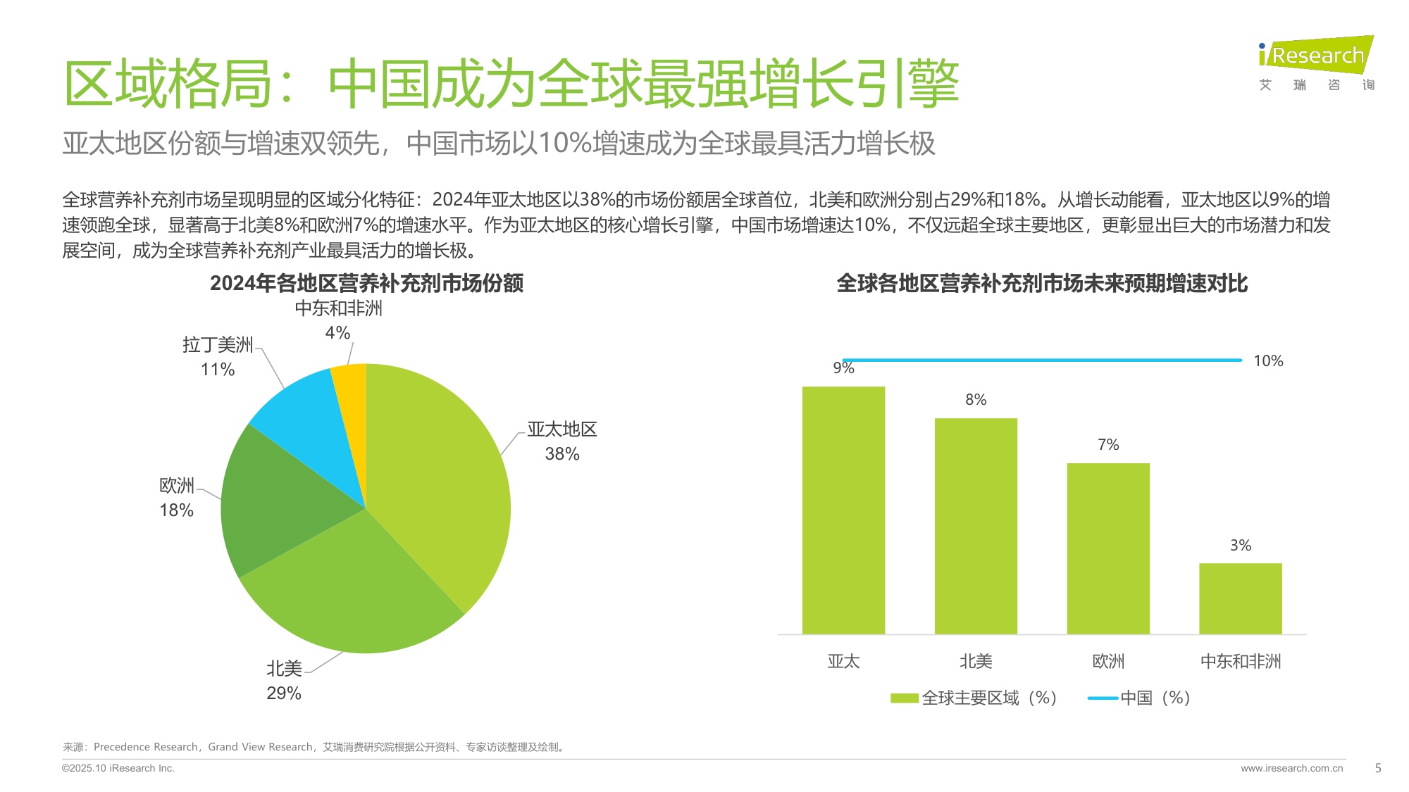 2025年中国营养补充剂消费洞察报告-艾瑞咨询-51页PPT.pdf