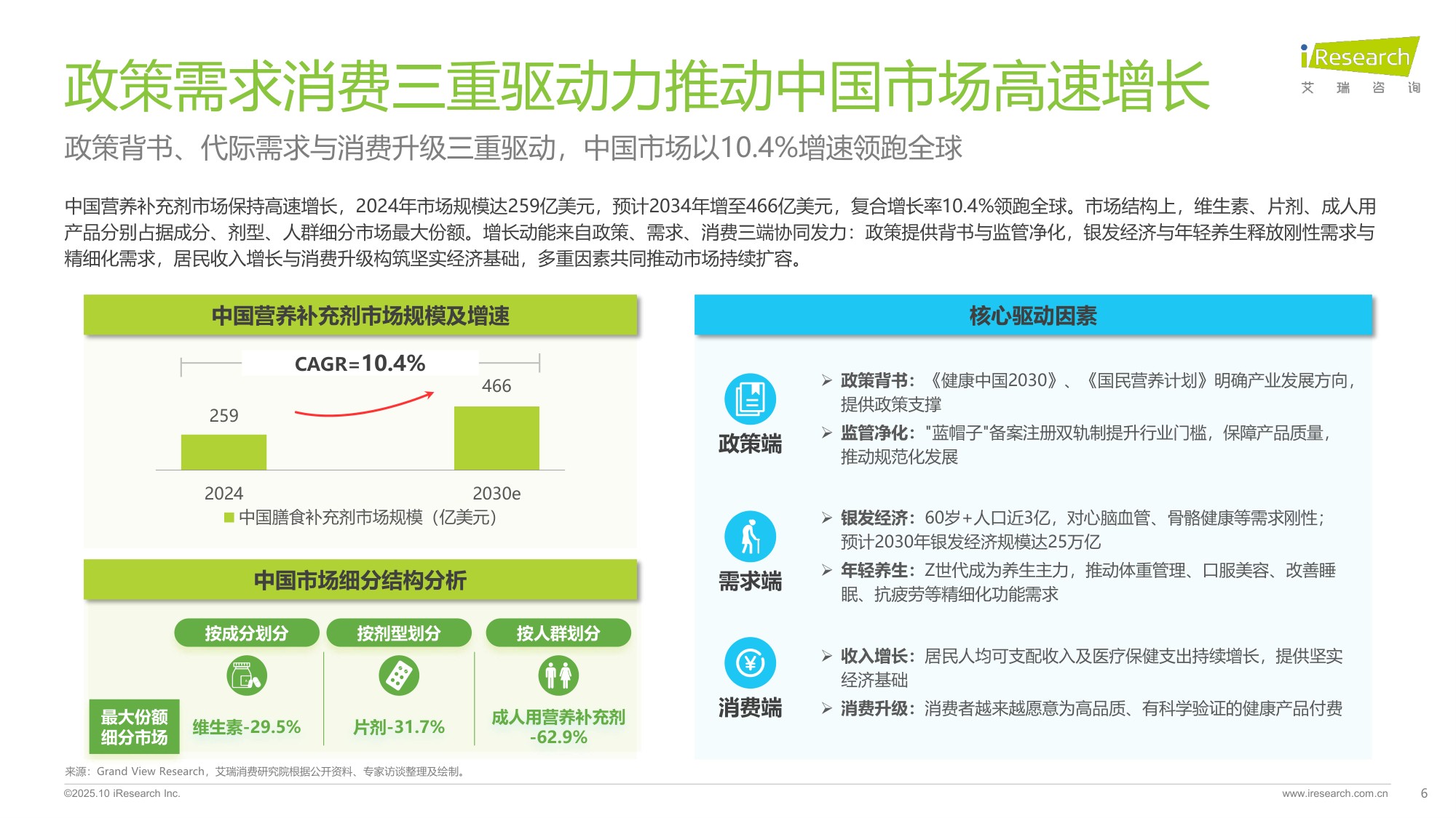 2025年中国营养补充剂消费洞察报告-艾瑞咨询-51页PPT.pdf