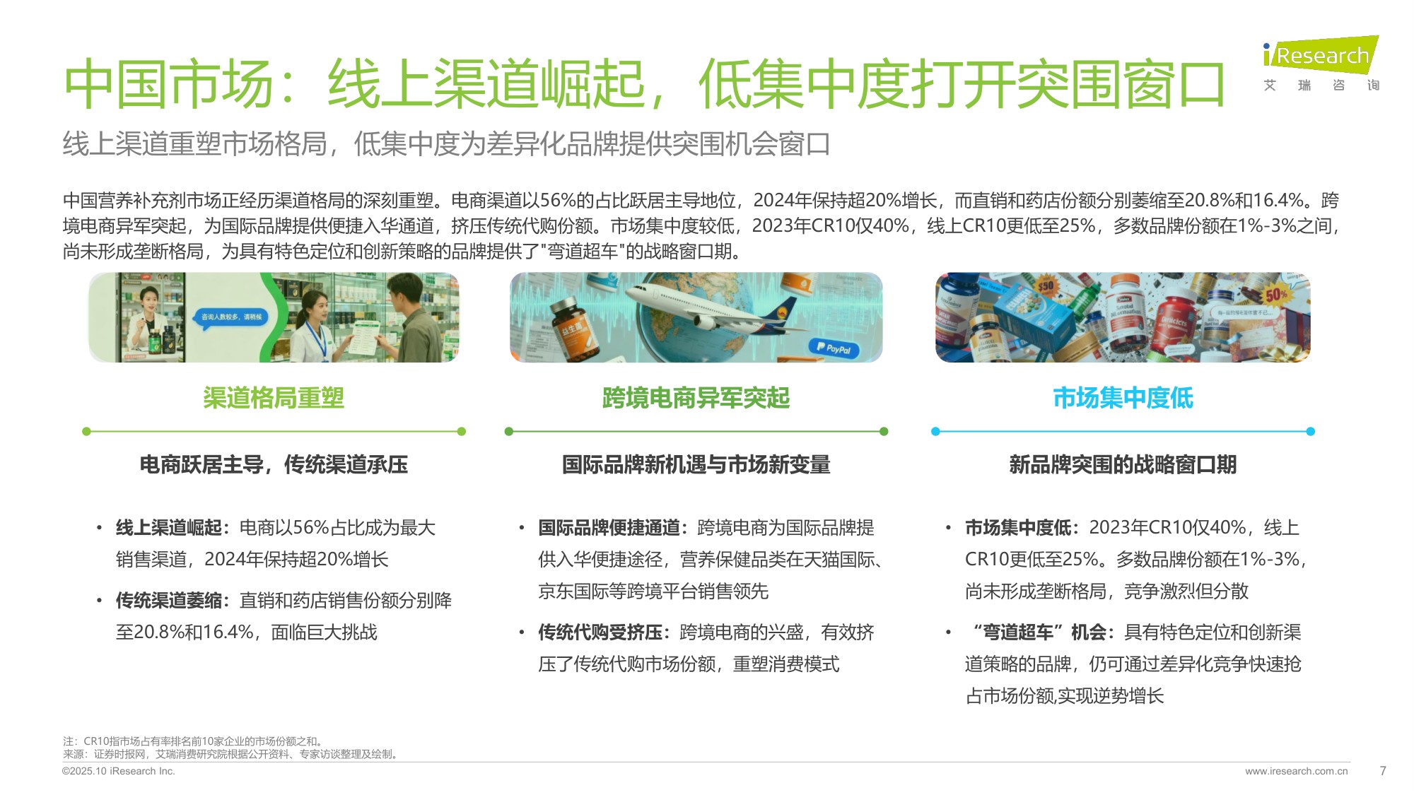 2025年中国营养补充剂消费洞察报告-艾瑞咨询-51页PPT.pdf