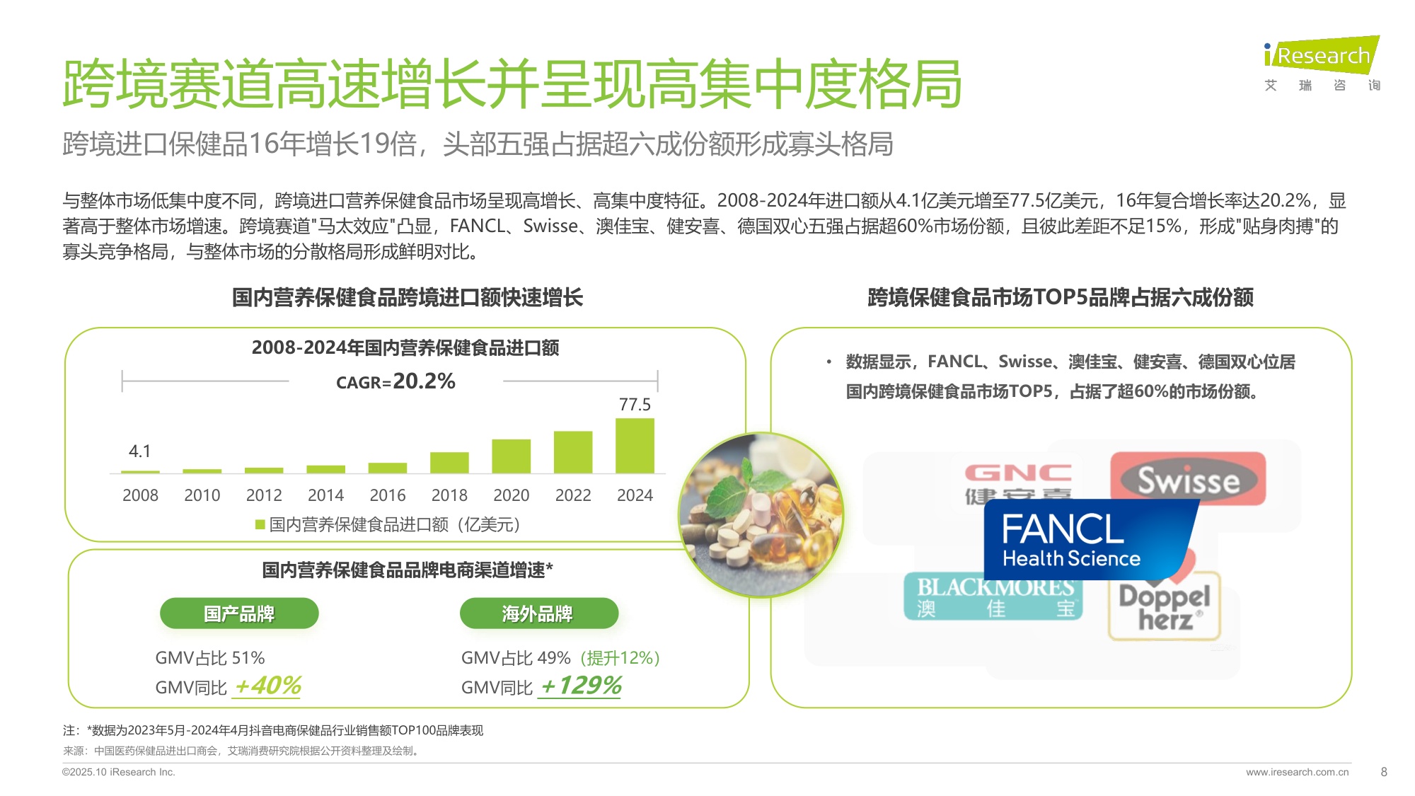 2025年中国营养补充剂消费洞察报告-艾瑞咨询-51页PPT.pdf