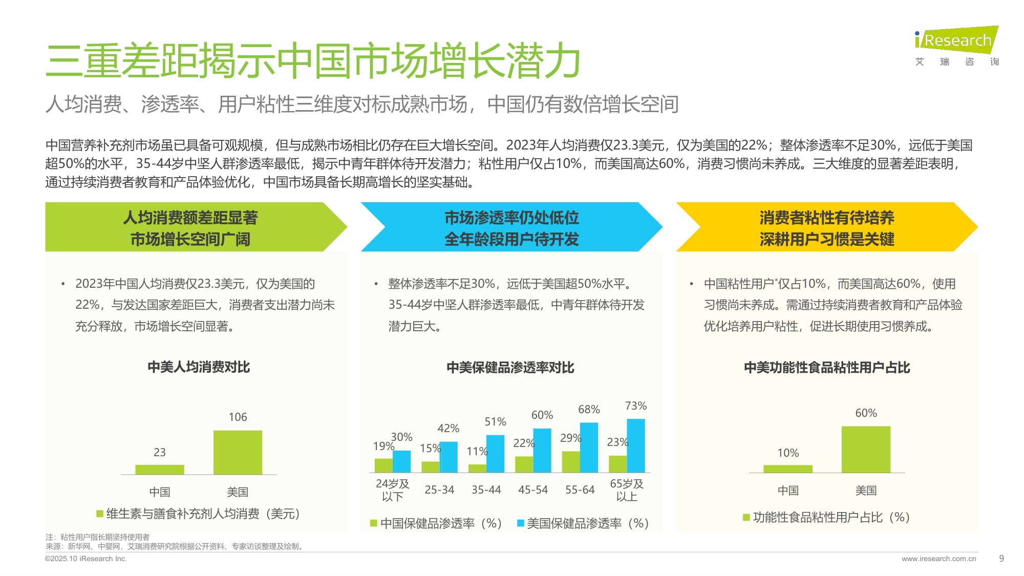 2025年中国营养补充剂消费洞察报告-艾瑞咨询-51页PPT.pdf