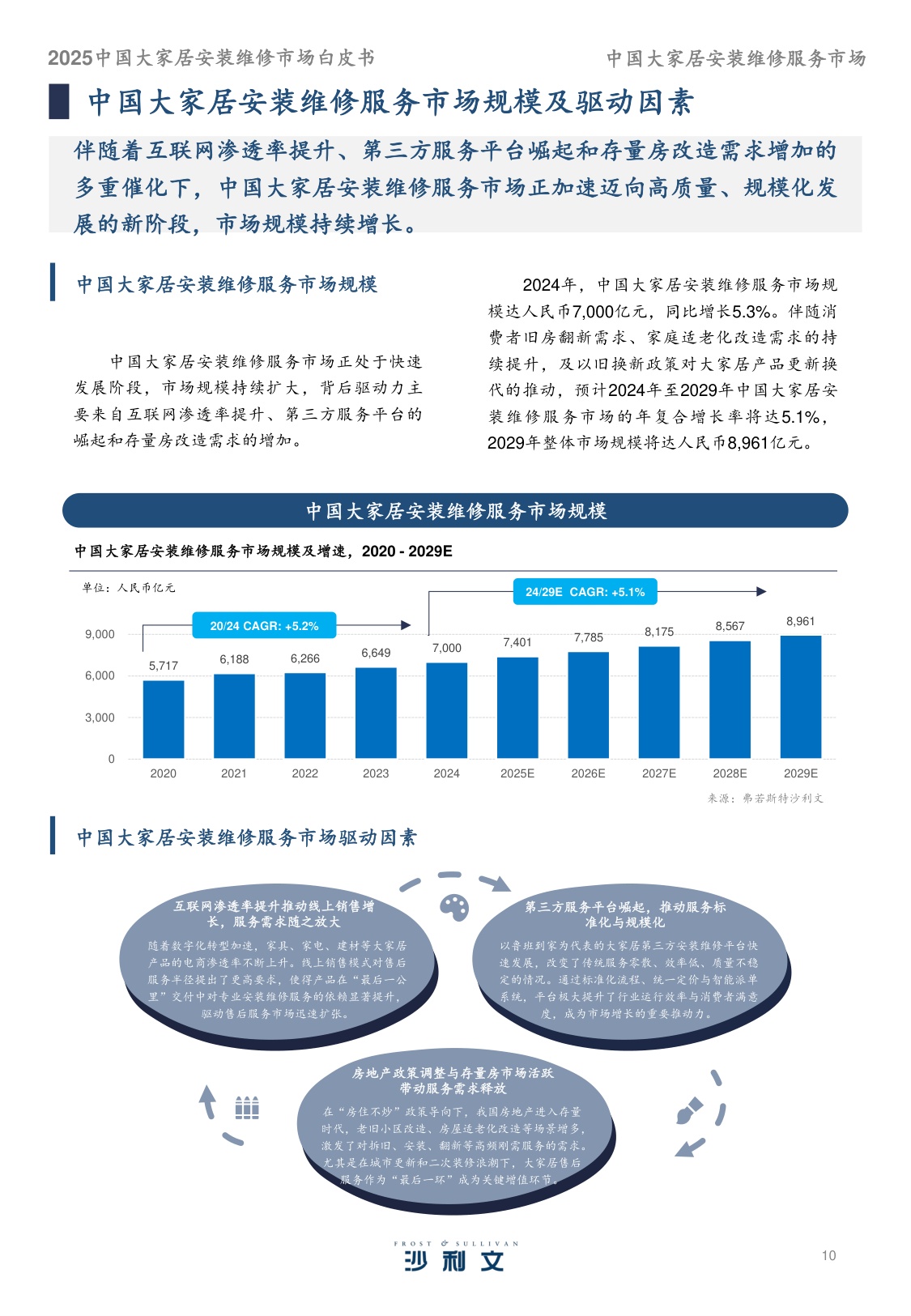 2025中国大家居安装维修服务市场白皮书.pdf