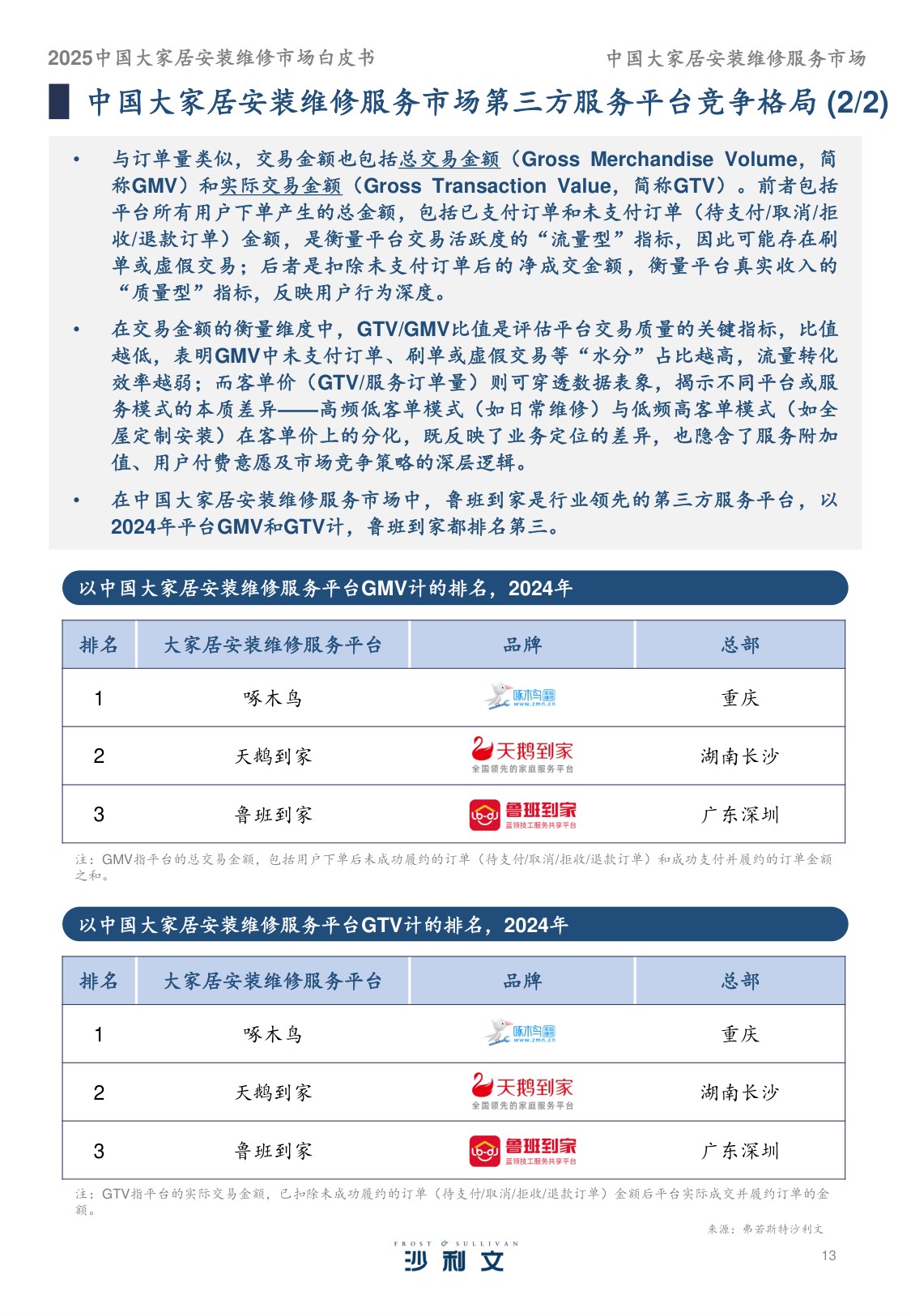 2025中国大家居安装维修服务市场白皮书.pdf