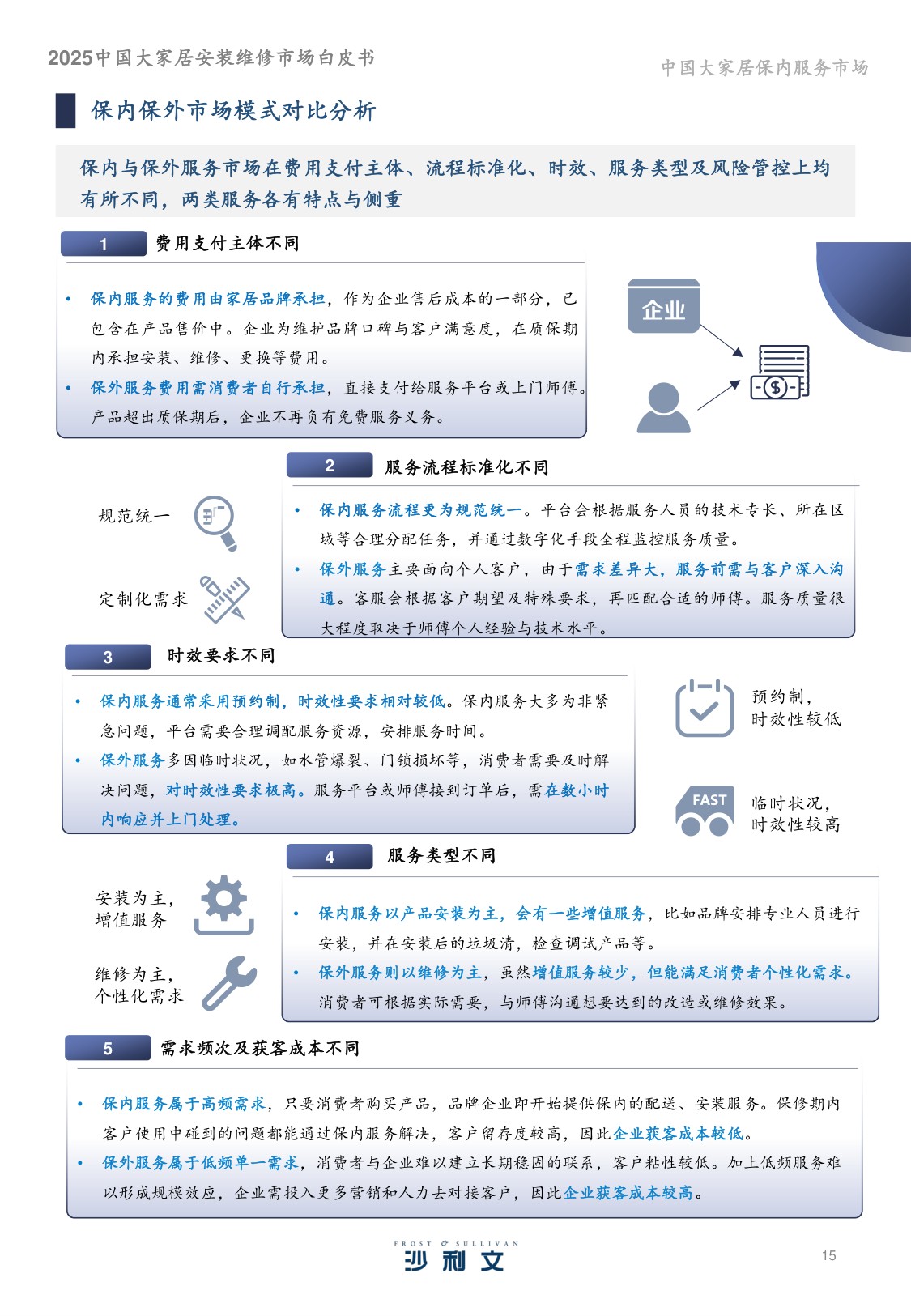 2025中国大家居安装维修服务市场白皮书.pdf