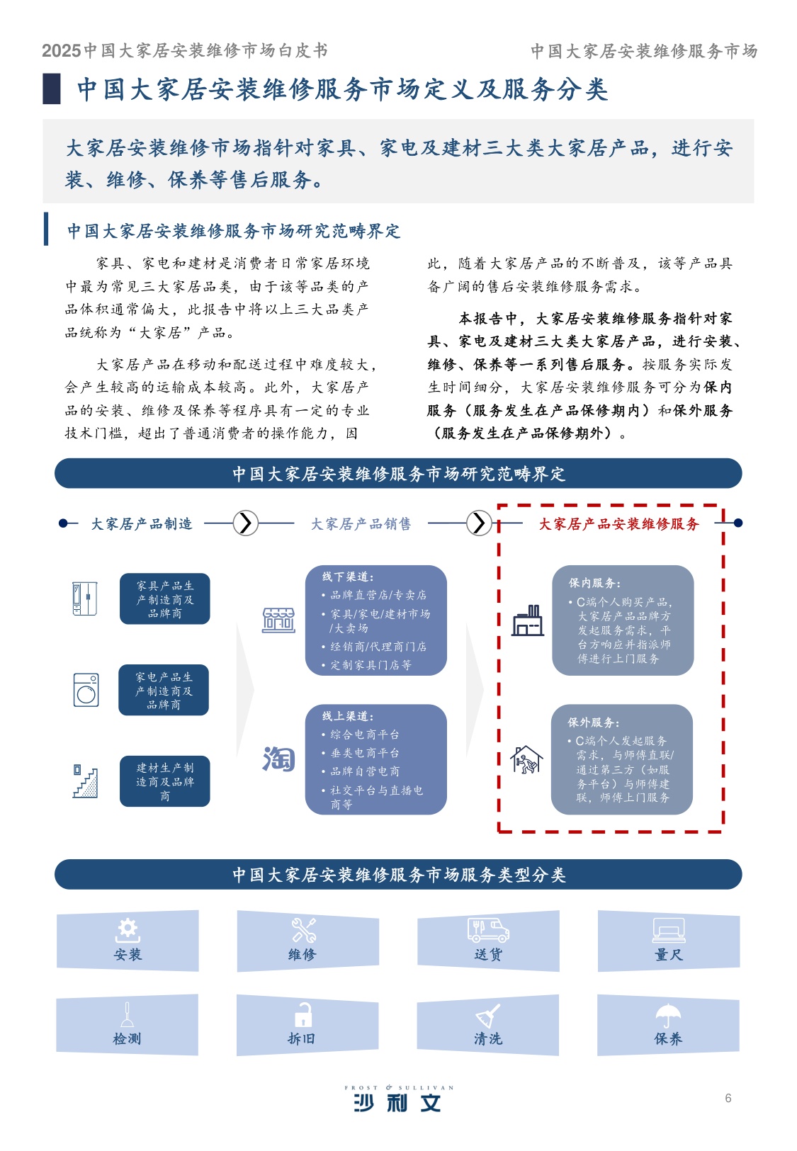 2025中国大家居安装维修服务市场白皮书.pdf