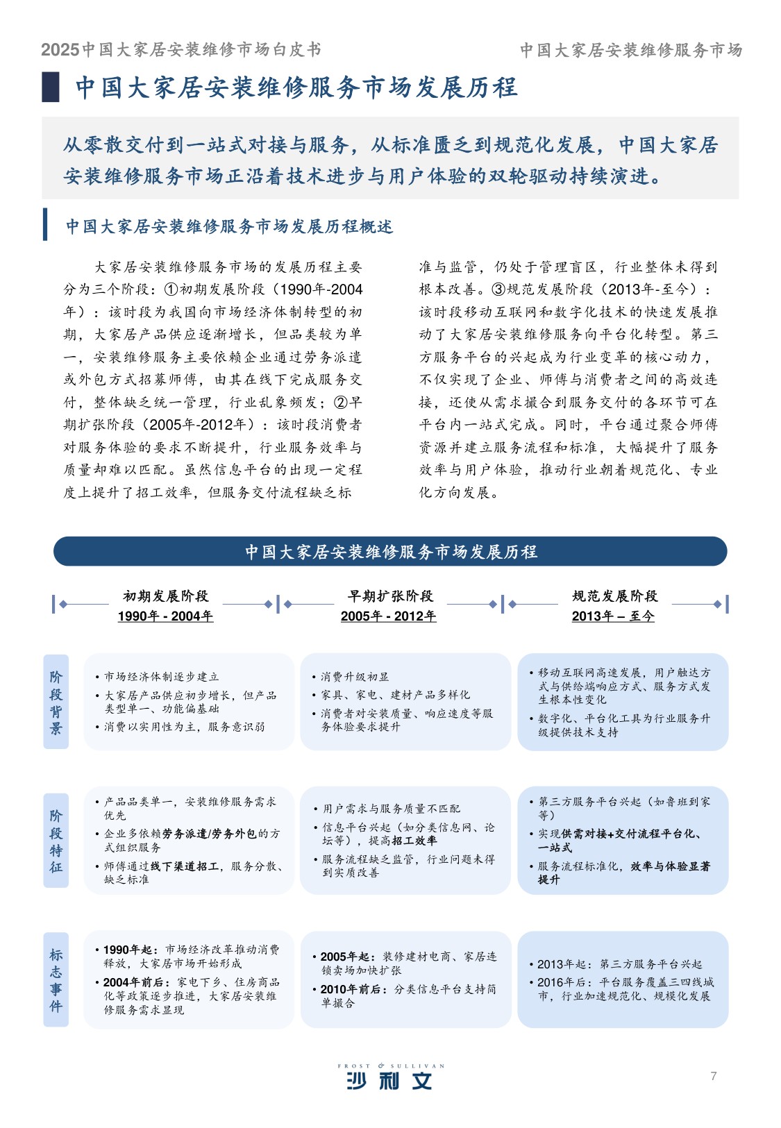 2025中国大家居安装维修服务市场白皮书.pdf