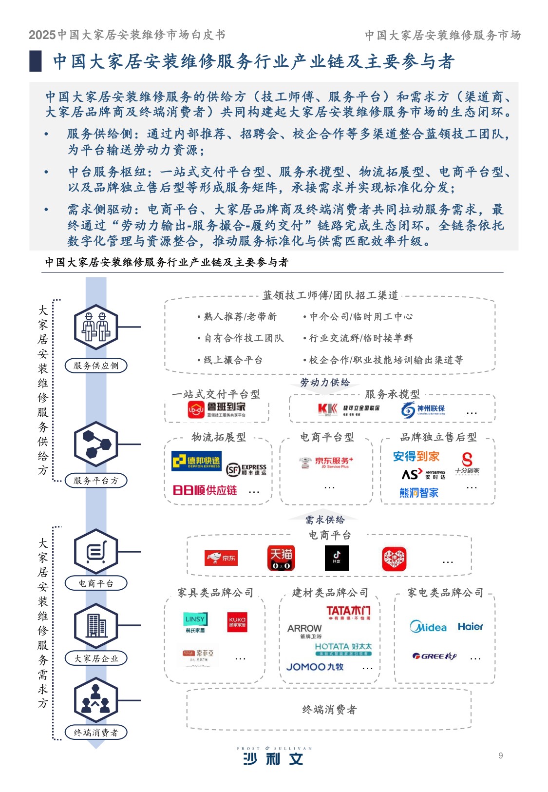 2025中国大家居安装维修服务市场白皮书.pdf