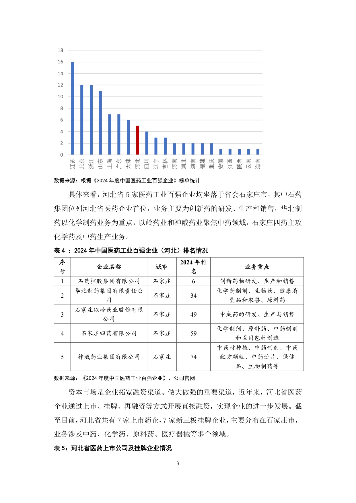 20260617-财达证券-河北省生物医药产业把脉产业现状破解发展瓶颈.pdf